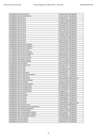 Município de Sto Antonio-RN Folha de Pagamento do Bolsa Família - Junho 2015 SMAS/CADUNICO-PBF
2552 MARIA JOSE DA CRUZ SILVA 20036211499 265 LIBERADA
2553 MARIA JOSE DA PIEDADE SILVA 16373724787 154 LIBERADA
2554 MARIA JOSE DA SILVA 12496329123 77 LIBERADA
2555 MARIA JOSE DA SILVA 12548725520 256 LIBERADA
2556 MARIA JOSE DA SILVA 13209297192 282 LIBERADA
2557 MARIA JOSE DA SILVA 14019799454 112 LIBERADA
2558 MARIA JOSE DA SILVA 16049050679 156 LIBERADA
2559 MARIA JOSE DA SILVA 16356405296 112 LIBERADA
2560 MARIA JOSE DA SILVA 16373720137 113 LIBERADA
2561 MARIA JOSE DA SILVA 16373720579 112 LIBERADA
2562 MARIA JOSE DA SILVA 16385073298 145 LIBERADA
2563 MARIA JOSE DA SILVA 16448652230 112 LIBERADA
2564 MARIA JOSE DA SILVA 16491704271 189 LIBERADA
2565 MARIA JOSE DA SILVA 20132283934 184 LIBERADA
2566 MARIA JOSE DA SILVA 20932789794 112 LIBERADA
2567 MARIA JOSE DA SILVA 20968310863 297 LIBERADA
2568 MARIA JOSE DA SILVA CANDIDO 12712022647 147 LIBERADA
2569 MARIA JOSE DA SILVA CLEMENTE 20036434536 217 LIBERADA
2570 MARIA JOSE DA SILVA FERREIRA 12532827876 119 LIBERADA
2571 MARIA JOSE DA SILVA LIMA 16428997259 154 LIBERADA
2572 MARIA JOSE DA SILVA OLIVEIRA 16357175820 83 LIBERADA
2573 MARIA JOSE DA SILVA RODRIGUES 16391605123 112 LIBERADA
2574 MARIA JOSE DA SILVA TORRES 20036178416 147 LIBERADA
2575 MARIA JOSE DA SILVA VICENTE 16391054224 142 LIBERADA
2576 MARIA JOSE DANIEL DA SILVA 16373722296 262 LIBERADA
2577 MARIA JOSE DANTAS BEZERRA 16373542468 147 LIBERADA
2578 MARIA JOSE DE ARAUJO 20655710307 210 LIBERADA
2579 MARIA JOSE DE FARIAS SILVA 16370041476 35 LIBERADA
2580 MARIA JOSE DE LIMA 16373601251 77 LIBERADA
2581 MARIA JOSE DE LIMA 20036209753 259 LIBERADA
2582 MARIA JOSE DE LIMA 20133903340 77 LIBERADA
2583 MARIA JOSE DE LIMA BRITO 20036209222 77 LIBERADA
2584 MARIA JOSE DE LIMA DA CONCEICAO 16373585922 77 LIBERADA
2585 MARIA JOSE DE LIMA SILVA 16373723705 85 LIBERADA
2586 MARIA JOSE DE LIMA SOUZA 20036209893 112 BLOQUEADA
2587 MARIA JOSE DE LIMA VALDEVINO 16373773192 161 LIBERADA
2588 MARIA JOSE DE OLIVEIRA 16448572598 112 LIBERADA
2589 MARIA JOSE DE OLIVEIRA BORGES 20645620100 112 LIBERADA
2590 MARIA JOSE DE OLIVEIRA SALES 12710692645 147 LIBERADA
2591 MARIA JOSE DE OLIVEIRA SALES 16373667961 112 LIBERADA
2592 MARIA JOSE DE OLIVEIRA SILVA 16373724469 77 LIBERADA
2593 MARIA JOSE DE OLIVEIRA SILVA 20408656721 77 LIBERADA
2594 MARIA JOSE DE PAULO 16498505681 112 LIBERADA
2595 MARIA JOSE DE QUEIROZ 16385059538 112 LIBERADA
2596 MARIA JOSE DE SOUZA 12581854644 77 LIBERADA
2597 MARIA JOSE DE SOUZA 16069708998 112 LIBERADA
2598 MARIA JOSE DE SOUZA 16373758266 77 LIBERADA
2599 MARIA JOSE DE SOUZA 16385076823 119 BLOQUEADA
2600 MARIA JOSE DE SOUZA SILVA 16391634638 458 LIBERADA
2601 MARIA JOSE DINIZ DOS SANTOS MENDONCA 20036208528 77 LIBERADA
2602 MARIA JOSE DIONISIO MENDONCA 16428141400 112 LIBERADA
2603 MARIA JOSE DO NASCIMENTO 20036341724 202 LIBERADA
2604 MARIA JOSE DO NASCIMENTO ARAUJO 16373526470 77 LIBERADA
2605 MARIA JOSE DO NASCIMENTO PEREIRA 16385067085 77 LIBERADA
2606 MARIA JOSE DO NASCIMENTO ROCHA 16374092180 112 LIBERADA
2607 MARIA JOSE DOS SANTOS 13373090198 147 LIBERADA
2608 MARIA JOSE DOS SANTOS 16435323624 112 LIBERADA
2609 MARIA JOSE DOS SANTOS 20929705259 112 LIBERADA
45
 