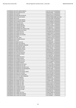 Município de Sto Antonio-RN Folha de Pagamento do Bolsa Família - Junho 2015 SMAS/CADUNICO-PBF
2610 MARIA JOSE DOS SANTOS ANGELO 16373523374 147 LIBERADA
2611 MARIA JOSE DOS SANTOS SILVA 20036210360 77 LIBERADA
2612 MARIA JOSE DUARTE 16457654275 154 LIBERADA
2613 MARIA JOSE EMILIANO DA ROCHA 20645615816 147 LIBERADA
2614 MARIA JOSE FEITOSA DE SOUZA 20036207688 189 BLOQUEADA
2615 MARIA JOSE FELIPE 16373554180 154 LIBERADA
2616 MARIA JOSE FELIPE DOS SANTOS 16428142407 112 LIBERADA
2617 MARIA JOSE FELISBERTO GOMES 16423105686 210 LIBERADA
2618 MARIA JOSE FELIX DA SILVA 16391633380 112 LIBERADA
2619 MARIA JOSE FERREIRA BERTO 20036217225 77 LIBERADA
2620 MARIA JOSE FERREIRA BEZERRA 16361622569 147 LIBERADA
2621 MARIA JOSE FERREIRA DE LIMA 16373601561 77 LIBERADA
2622 MARIA JOSE FERREIRA DOS SANTOS LIMA 16428997232 112 LIBERADA
2623 MARIA JOSE FLORENCIO DA COSTA 16373591167 119 LIBERADA
2624 MARIA JOSE FREIRE DA SILVA 20709690678 347 LIBERADA
2625 MARIA JOSE GOMES DA SILVA 16385073492 112 LIBERADA
2626 MARIA JOSE GOMES DE OLIVEIRA 16448649175 164 LIBERADA
2627 MARIA JOSE INACIO 16373571174 421 LIBERADA
2628 MARIA JOSE LINO LOPES 16385062393 227 LIBERADA
2629 MARIA JOSE LUCIANO DA SILVA 20941617399 77 LIBERADA
2630 MARIA JOSE LUCIO 16463692671 77 LIBERADA
2631 MARIA JOSE MAIA DA SILVA 12510092040 77 LIBERADA
2632 MARIA JOSE MAIA DOS SANTOS 16373682421 147 LIBERADA
2633 MARIA JOSE MASCARENHAS ANSELMO 20605199765 112 LIBERADA
2634 MARIA JOSE MASCENA DE LIMA 20428156716 112 LIBERADA
2635 MARIA JOSE MAXIMINO EMIDIO 16467749961 77 LIBERADA
2636 MARIA JOSE MEDEIROS DO VALE 20036341759 154 LIBERADA
2637 MARIA JOSE NOGUEIRA NETA 20709687030 231 LIBERADA
2638 MARIA JOSE OTACILIO DA SILVA 20950380401 134 LIBERADA
2639 MARIA JOSE PAULINO AFONSO 20132281087 173 LIBERADA
2640 MARIA JOSE PEREIRA 20718945519 83 LIBERADA
2641 MARIA JOSE PEREIRA DA SILVA 20110982481 182 LIBERADA
2642 MARIA JOSE PEREIRA PESSOA 20036219066 199 LIBERADA
2643 MARIA JOSE QUIRINO DA SILVA 16373723209 485 LIBERADA
2644 MARIA JOSE QUIRINO DA SILVA 16373723284 321 LIBERADA
2645 MARIA JOSE RIBEIRO PEREIRA 16373650961 77 LIBERADA
2646 MARIA JOSE RODRIGUES DA COSTA 13271611199 112 LIBERADA
2647 MARIA JOSE RODRIGUES DE LIRA 16373606296 161 LIBERADA
2648 MARIA JOSE RODRIGUES DE MELO CRUZ 16369197158 154 LIBERADA
2649 MARIA JOSE RODRIGUES DO NASCIMENTO 16373627846 77 LIBERADA
2650 MARIA JOSE SABINO DA COSTA 16373591582 397 LIBERADA
2651 MARIA JOSE SABINO DOS ANJOS FARIAS 16435316814 119 LIBERADA
2652 MARIA JOSE SALES DE OLIVEIRA 20132285198 155 LIBERADA
2653 MARIA JOSE SARAIVA DE MASCENA 20036216083 112 LIBERADA
2654 MARIA JOSE SILVA DE LIMA TARQUINO 20036434897 154 LIBERADA
2655 MARIA JOSE SILVA HONORIO 16385066291 35 LIBERADA
2656 MARIA JOSE SILVA JANUARIO 20036177169 224 LIBERADA
2657 MARIA JOSE SOARES DA SILVA 12740907585 95 LIBERADA
2658 MARIA JOSE SOARES DE LIMA 20036213343 154 LIBERADA
2659 MARIA JOSE SOARES DE LIMA 20326133814 147 LIBERADA
2660 MARIA JOSE SOARES DE LIMA 20999965896 154 LIBERADA
2661 MARIA JOSE TAVARES DA SILVA 12467820248 147 LIBERADA
2662 MARIA JOSE TAVARES PADILHA 16373769608 387 LIBERADA
2663 MARIA JOSE TEIXEIRA DE LIMA 20975818524 224 LIBERADA
2664 MARIA JOSE TENORIO 12087568423 77 LIBERADA
2665 MARIA JOSE TORRES DA SILVA 16385073808 134 LIBERADA
2666 MARIA JOSE TORRES DOS SANTOS 16373683223 77 LIBERADA
2667 MARIA JOSE ULISSES DE OLIVEIRA 16373639801 77 LIBERADA
46
 