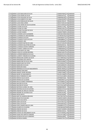 Município de Sto Antonio-RN Folha de Pagamento do Bolsa Família - Junho 2015 SMAS/CADUNICO-PBF
2726 MARIA LUCIA NOGUEIRA DA SILVA 16385074693 276 LIBERADA
2727 MARIA LUCIA PEDRO DA SILVA 16385074723 77 LIBERADA
2728 MARIA LUCIA PEQUENO DA SILVA 22804690228 112 LIBERADA
2729 MARIA LUCIA ROBERTO DE LIMA 12496329549 112 LIBERADA
2730 MARIA LUCIA ROMUALDO DA SILVA 20036178351 77 LIBERADA
2731 MARIA LUCIA SENA LEMOS 20655710412 154 LIBERADA
2732 MARIA LUCIA VIEIRA DA SILVA OLIVEIRA 16415154010 182 LIBERADA
2733 MARIA LUCIENE DA SILVA 20036211146 42 LIBERADA
2734 MARIA LUCIENE DE LIMA 20036213912 147 LIBERADA
2735 MARIA LUCIENE PAULINO DA SILVA 16373734715 164 LIBERADA
2736 MARIA LUCIENE SOARES 16385077900 112 LIBERADA
2737 MARIA LUCIMAR ALVES ALEXANDRE 16401661500 182 LIBERADA
2738 MARIA LUCINARIA DE LIMA BEZERRA 13278536192 322 LIBERADA
2739 MARIA LUCINEIDE DA SILVA 16497665677 147 LIBERADA
2740 MARIA LUCINEIDE FELIPE DA SILVA 12985088641 112 LIBERADA
2741 MARIA LUCINEIDE LINO 20132281664 112 LIBERADA
2742 MARIA LUCINEIDE MATIAS DE LIMA 20122713014 154 LIBERADA
2743 MARIA LUCINEIDE SALUSTINO DA SILVA 20645620321 35 LIBERADA
2744 MARIA LUCINEIDE VICENTE FERREIRA 16360853397 112 LIBERADA
2745 MARIA LUCINETE TOMAS DA SILVA 12968564643 147 LIBERADA
2746 MARIA LUIZA BENTO DE LIMA 16373602819 365 LIBERADA
2747 MARIA LUIZA DE OLIVEIRA BEZERRA 20036214013 161 LIBERADA
2748 MARIA LUZIMAR BARBOSA DA SILVA 20036435761 182 LIBERADA
2749 MARIA LUZINETE TARGINO DE OLIVEIRA 20999978297 147 LIBERADA
2750 MARIA MADALENA OZORIO DA SILVA 12517909530 147 LIBERADA
2751 MARIA MAGDARIA DOS SANTOS 16048693487 189 LIBERADA
2752 MARIA MARCILENE DA SILVA LIMA 20341414446 112 LIBERADA
2753 MARIA MARCOLINO DA COSTA 20132283241 256 LIBERADA
2754 MARIA MARILENE DA SILVA 16391640042 112 LIBERADA
2755 MARIA MARILENE MAIA 20428155299 112 LIBERADA
2756 MARIA MARINALVA DA SILVA NASCIMENTO 20036178505 221 LIBERADA
2757 MARIA MARISA EMILIANO 20036434498 226 LIBERADA
2758 MARIA MARIZE FREIRE BEZERRA 12496375680 119 LIBERADA
2759 MARIA MEIRE DO NASCIMENTO 20149123668 147 LIBERADA
2760 MARIA MELO FERREIRA DE LIMA 12374141189 112 LIBERADA
2761 MARIA MERCIA SILVA COSTA 20709687618 77 LIBERADA
2762 MARIA MONICA DE OLIVEIRA 12496349671 147 LIBERADA
2763 MARIA NALVA GOMES FERNANDES 16373568653 169 LIBERADA
2764 MARIA NALZIRA DA SILVA 16373737897 209 LIBERADA
2765 MARIA NALZIRA DE SOUZA 16373763138 236 LIBERADA
2766 MARIA NATERCIA LEONEL DE LIMA 20408659003 77 LIBERADA
2767 MARIA NATERCIA SILVA DE OLIVEIRA 20036215761 119 LIBERADA
2768 MARIA NAZARE DE ARAUJO CHACON 16385053513 77 LIBERADA
2769 MARIA NAZARE DE OLIVEIRA SILVA 20036216199 77 LIBERADA
2770 MARIA NEIDE BASTO 16356254638 77 LIBERADA
2771 MARIA NIDY DE ALMEIDA BREJEIRO 16477047781 161 LIBERADA
2772 MARIA NILDA FELIX GALVAO 12605917640 112 LIBERADA
2773 MARIA ODETE DA COSTA 16373592910 105 LIBERADA
2774 MARIA ODETE DA SILVA 16373739172 119 LIBERADA
2775 MARIA ODETE DA SILVA 16443283520 112 LIBERADA
2776 MARIA ODETE MARCELINO DE LIMA 16360893275 121 LIBERADA
2777 MARIA OLIMPIO DE OLIVEIRA 12822842649 404 LIBERADA
2778 MARIA ONEIDE DA SILVA 12445714038 112 LIBERADA
2779 MARIA ONEIDE DA SILVA 20036216261 77 LIBERADA
2780 MARIA OTAVIO DO NASCIMENTO SILVA 16373739385 230 LIBERADA
2781 MARIA OZENI DOS SANTOS FERREIRA 12412471586 119 LIBERADA
2782 MARIA PATRICIA DA SILVA CORDEIRO 20036341899 77 LIBERADA
2783 MARIA PATRICIA SOARES 16385077927 147 LIBERADA
48
 
