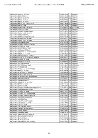 Município de Sto Antonio-RN Folha de Pagamento do Bolsa Família - Junho 2015 SMAS/CADUNICO-PBF
2784 MARIA PAULA DE OLIVEIRA 16456079706 77 LIBERADA
2785 MARIA PEDRO DA SILVA 20036210638 154 LIBERADA
2786 MARIA PEREIRA DA COSTA 20968287950 112 LIBERADA
2787 MARIA PEREIRA DA SILVA 20132287999 77 LIBERADA
2788 MARIA PEREIRA DE BRITO 19006810013 77 LIBERADA
2789 MARIA PEREIRA DOS SANTOS SILVA 20036214668 313 LIBERADA
2790 MARIA PEREIRA LIMA 16391579548 77 LIBERADA
2791 MARIA PIEDADE DA CONCEICAO 16373586821 236 BLOQUEADA
2792 MARIA PIEDADE DE LIMA 16373604021 112 LIBERADA
2793 MARIA PIEDADE FELIPE DA SILVA 16373740499 112 LIBERADA
2794 MARIA PRICILIA ALVES DA SILVA 20133988443 182 LIBERADA
2795 MARIA PRISCILIA DE LIMA 20932920343 147 LIBERADA
2796 MARIA REGINA INACIO DE ARAUJO 20073643828 217 LIBERADA
2797 MARIA REJANE VIANA DE LIMA 20464892842 209 LIBERADA
2798 MARIA RIBEIRO ALVES DE LIMA 12408423157 262 LIBERADA
2799 MARIA ROGERIA DA SILVA 20132285104 227 LIBERADA
2800 MARIA ROSANA FELIPE DE OLIVEIRA 20968327022 147 LIBERADA
2801 MARIA ROSEANE DA SILVA 20673545967 182 LIBERADA
2802 MARIA ROSELANDIA DA SILVA 12509064586 140 LIBERADA
2803 MARIA ROSENALVA DA SILVA 20036177568 112 LIBERADA
2804 MARIA ROSENEIDE DA SILVA OLIVEIRA 19044717440 112 LIBERADA
2805 MARIA ROSENILDA DA SILVA 16448577662 252 LIBERADA
2806 MARIA ROSILDA DA SILVA BARBOSA 16435315982 182 LIBERADA
2807 MARIA ROZENILDA DA SILVA NASCIMENTO 20132287727 112 LIBERADA
2808 MARIA ROZIMAR DA SILVA 20099761399 155 LIBERADA
2809 MARIA ROZINALVA DA SILVA 20709686492 147 LIBERADA
2810 MARIA SALETE DE ARAUJO 16367515888 147 LIBERADA
2811 MARIA SALETE DE LIMA SILVA 16373746543 189 BLOQUEADA
2812 MARIA SANIER SOARES 16423277126 147 LIBERADA
2813 MARIA SANTANA DA SILVA CANDIDO 20036435508 77 LIBERADA
2814 MARIA SANTANA DUARTE 20421598365 147 LIBERADA
2815 MARIA SELMA DA SILVA OLIVEIRA 16507269078 217 LIBERADA
2816 MARIA SELMA GOMES DA SILVA 16428143446 119 LIBERADA
2817 MARIA SELMA MEDEIROS DO VALE LIMA 12695059649 112 LIBERADA
2818 MARIA SEVERINO DA SILVA 16373745423 77 LIBERADA
2819 MARIA SILVANA DA SILVA 20339584747 112 LIBERADA
2820 MARIA SILVANEIDE DE OLIVEIRA 21012162690 217 LIBERADA
2821 MARIA SOARES DA SILVA 16373744346 77 LIBERADA
2822 MARIA SOARES DE LIMA 16387501793 176 LIBERADA
2823 MARIA SOCORRO DOMINGOS ALVES DE SOUZA 16423264113 205 LIBERADA
2824 MARIA SOFIA DE SALES OLIVEIRA 20036217306 122 LIBERADA
2825 MARIA SOLANGE DA SILVA 20036210913 286 LIBERADA
2826 MARIA SOLIDADE DA CRUZ OLIVEIRA 21004899779 119 LIBERADA
2827 MARIA SOLIDADE DIAS DOS SANTOS 16387631883 89 LIBERADA
2828 MARIA SUELI DE FATIMA COSTA 20931949356 77 LIBERADA
2829 MARIA SUELI DE SOUZA 16499897915 147 LIBERADA
2830 MARIA SUELI GALDINO FONSECA 16373562299 112 LIBERADA
2831 MARIA SUELI SOUZA DA SILVA 16373747701 77 LIBERADA
2832 MARIA SUELY DA SILVA 16373745172 77 LIBERADA
2833 MARIA SUELY DE LIMA BRITO 21012156666 229 LIBERADA
2834 MARIA SUMARIA DE LIMA BRITO 16385056199 112 LIBERADA
2835 MARIA SUZANA SOARES 16433334963 77 LIBERADA
2836 MARIA SUZANI DA SILVA 16385075770 112 LIBERADA
2837 MARIA TAVARES DO NASCIMENTO 12517909425 77 LIBERADA
2838 MARIA TELMA BARRETO FREITAS 16373564534 77 LIBERADA
2839 MARIA TELMA DA SILVA 20099761828 147 LIBERADA
2840 MARIA TELMA DE ARAUJO 12758825645 112 LIBERADA
2841 MARIA TOMAZ DE AQUINO VICENTE 21008576087 112 LIBERADA
49
 