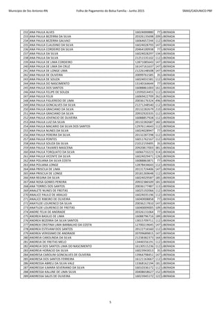 Município de Sto Antonio-RN Folha de Pagamento do Bolsa Família - Junho 2015 SMAS/CADUNICO-PBF
232 ANA PAULA ALVES 16024000880 77 LIBERADA
233 ANA PAULA BEZERRA DA SILVA 20326135698 209 LIBERADA
234 ANA PAULA BEZERRA GALVAO 16064657244 112 LIBERADA
235 ANA PAULA CLAUDINO DA SILVA 16024028793 147 LIBERADA
236 ANA PAULA CORDEIRO DA SILVA 20464100938 77 LIBERADA
237 ANA PAULA DA SILVA 16024028297 134 LIBERADA
238 ANA PAULA DA SILVA 21251535102 112 LIBERADA
239 ANA PAULA DE LIMA CORDEIRO 12871085643 147 LIBERADA
240 ANA PAULA DE LIMA DA CRUZ 16147161637 147 LIBERADA
241 ANA PAULA DE LONGE LIMA 21226148508 147 LIBERADA
242 ANA PAULA DE OLIVEIRA 20099761585 35 LIBERADA
243 ANA PAULA DE SOUZA 16024031581 112 LIBERADA
244 ANA PAULA DO NASCIMENTO 13140164644 77 LIBERADA
245 ANA PAULA DOS SANTOS 16088861003 161 LIBERADA
246 ANA PAULA FELIPE DE SOUZA 13595014455 112 LIBERADA
247 ANA PAULA FELIX 16069422709 262 LIBERADA
248 ANA PAULA FIGUEREDO DE LIMA 20036176324 496 LIBERADA
249 ANA PAULA GONCALVES DA SILVA 21271248540 112 LIBERADA
250 ANA PAULA GRACIANO DA SILVA 20132282679 210 LIBERADA
251 ANA PAULA GRACIANO DA SILVA 20932920335 112 LIBERADA
252 ANA PAULA JOVENCIO DE OLIVEIRA 16088857928 112 LIBERADA
253 ANA PAULA LUIZ DA SILVA 20132282687 182 LIBERADA
254 ANA PAULA MACARIO DA SILVA DOS SANTOS 12976114643 112 LIBERADA
255 ANA PAULA NUNES DA SILVA 16024028947 77 LIBERADA
256 ANA PAULA PEREIRA DA SILVA 20132287298 112 LIBERADA
257 ANA PAULA PONTES 16011762167 112 LIBERADA
258 ANA PAULA SOUZA DA SILVA 21012159495 35 LIBERADA
259 ANA PAULA TAVARES MASCENA 20920817003 381 LIBERADA
260 ANA PAULA TORQUATO DA SILVA 16066733223 314 LIBERADA
261 ANA PAULA VICENTE DA SILVA 16024029471 126 LIBERADA
262 ANA POLIANA DA SILVA COSTA 16088863871 77 LIBERADA
263 ANA POLIANA LONGE 12878434643 112 LIBERADA
264 ANA PRISCILA DE LIMA 20131724406 147 LIBERADA
265 ANA PRISCILA DE LONGE 20181269648 112 LIBERADA
266 ANA REGINA DA SILVA 16024029587 185 LIBERADA
267 ANA ROSA GOMES PEREIRA 20932386509 181 LIBERADA
268 ANA TORRES DOS SANTOS 20036177487 113 LIBERADA
269 ANALETE NUNES DE FREITAS 16025192066 112 LIBERADA
270 ANALICE PAULO DE ARAUJO 16024035196 112 LIBERADA
271 ANALICE RIBEIRO DE OLIVEIRA 16040008858 77 LIBERADA
272 ANATILDE LOURENCO DA SILVA 20036217810 147 LIBERADA
273 ANATILDE LOURENCO DE FREITAS 16040009005 109 LIBERADA
274 ANDRE FELIX DE ANDRADE 20326131064 77 LIBERADA
275 ANDREA BASILIO DE LIMA 16088796716 189 LIBERADA
276 ANDREA BEZERRA DA SILVA SANTOS 13015709711 112 LIBERADA
277 ANDREA CRISTINA LIMA BARBALHO DA COSTA 12700219645 147 LIBERADA
278 ANDREA ESTEVAM DOS SANTOS 20122716560 112 LIBERADA
279 ANDREA VERISSIMO DE ANDRADE 20709689815 147 LIBERADA
280 ANDREIA CAROLINDA DA SILVA 21238382373 164 LIBERADA
281 ANDREIA DE FREITAS MELO 13446556191 112 LIBERADA
282 ANDREIA DOS SANTOS LIMA DO NASCIMENTO 16130515236 112 LIBERADA
283 ANDREIA HORACIO DA SILVA 16023943013 35 LIBERADA
284 ANDRESA CAROLINI GONCALVES DE OLIVEIRA 13964798451 147 LIBERADA
285 ANDRESA DOS SANTOS FERREIRA 16121163667 112 LIBERADA
286 ANDRESSA ABREU DA SILVA VALE 13368162194 181 LIBERADA
287 ANDRESSA ILMARA SEVERIANO DA SILVA 16010336172 112 LIBERADA
288 ANDRESSA KALLINE DE LIMA SILVA 20408658627 152 LIBERADA
289 ANDRESSA SALES DE OLIVEIRA 16023945172 122 LIBERADA
5
 