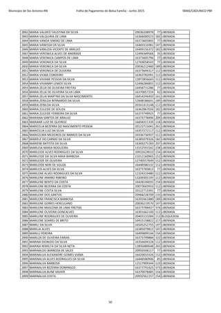 Município de Sto Antonio-RN Folha de Pagamento do Bolsa Família - Junho 2015 SMAS/CADUNICO-PBF
2842 MARIA VALDICE FAUSTINA DA SILVA 20036208978 77 LIBERADA
2843 MARIA VALQUIRIA DE LIMA 16366000523 182 LIBERADA
2844 MARIA VANDA SIMIAO DE LIMA 16373605842 77 LIBERADA
2845 MARIA VANESSA DA SILVA 16469316981 147 LIBERADA
2846 MARIA VANUZIA VICENTE DE ARAUJO 16469156372 182 LIBERADA
2847 MARIA VERONICA ALVES DE ANDRADE 12496349566 35 LIBERADA
2848 MARIA VERONICA CAMPOS DE LIMA 16373605796 77 LIBERADA
2849 MARIA VERONICA DA SILVA 12769058543 77 LIBERADA
2850 MARIA VERONICA DA SILVA 20036212460 189 LIBERADA
2851 MARIA VERONICA DE OLIVEIRA 16373644317 112 LIBERADA
2852 MARIA VILMA CORDEIRO 16363782091 112 LIBERADA
2853 MARIA VIVIANE PESSOA DA SILVA 12872856643 112 LIBERADA
2854 MARIA VIVIANNY LEMOS SILVA 12496284855 112 LIBERADA
2855 MARIA ZELIA DE OLIVEIRA FREITAS 16458715286 77 LIBERADA
2856 MARIA ZELIA DE OLIVEIRA SILVA LIMA 16370057224 42 LIBERADA
2857 MARIA ZELIA MARTINS DA SILVA NASCIMENTO 16414246450 161 LIBERADA
2858 MARIA ZENILDA BERNARDO DA SILVA 12848186641 189 LIBERADA
2859 MARIA ZENILDA SILVA 20341413148 112 LIBERADA
2860 MARIA ZULEIDE DE SOUZA 16362867026 182 LIBERADA
2861 MARIA ZULEIDE FERREIRA DA SILVA 16373749925 77 LIBERADA
2862 MARIANA SANTOS DE ARAUJO 16373778496 209 LIBERADA
2863 MARIANE LUIZ DE QUEIROZ 16458311339 118 LIBERADA
2864 MARICELIA BEZERRA DO NASCIMENTO PESSOA 20122715041 261 LIBERADA
2865 MARICELIA LUIZ DA SILVA 16357272117 112 LIBERADA
2866 MARICELMA MEDEIROS DE BARROS DA SILVA 20336736937 112 LIBERADA
2867 MARIELE DO CARMO DA SILVA 16385079326 182 LIBERADA
2868 MARIENE BATISTA DA SILVA 16369275183 207 LIBERADA
2869 MARILEIA MARIA NOGUEIRA 13152591542 238 LIBERADA
2870 MARILEIDE ALVES RODRIGUES DA SILVA 20932629010 154 LIBERADA
2871 MARILEIDE DA SILVA MAIA BARBOSA 21012160965 152 LIBERADA
2872 MARILEIDE DE OLIVEIRA 12740557649 112 LIBERADA
2873 MARILEIDE NERI DE SOUZA 16448580132 112 LIBERADA
2874 MARILEIS ALVES DA SILVA 16373783813 77 LIBERADA
2875 MARILENE ALVES RODRIGUES DA SILVA 12324319480 112 LIBERADA
2876 MARILENE AMARO RIBEIRO 13209305195 112 LIBERADA
2877 MARILENE BENTO DA COSTA 16428144035 154 LIBERADA
2878 MARILENE BEZERRA DA COSTA 20073643933 112 LIBERADA
2879 MARILENE COSTA SILVA 20122713391 77 LIBERADA
2880 MARILENE DOS SANTOS 20968228709 133 LIBERADA
2881 MARILENE FRANCISCA BARBOSA 16391661880 189 LIBERADA
2882 MARILENE GOMES HERCULANO 20036219570 147 LIBERADA
2883 MARILENE MASCENA DE LIMA FREITAS 16373784437 374 LIBERADA
2884 MARILENE OLIVEIRA GONCALVES 16391662100 112 LIBERADA
2885 MARILENE RODRIGUES DE OLIVEIRA 20403131094 112 BLOQUEADA
2886 MARILENE SOARES DE BRITO 16415158822 217 LIBERADA
2887 MARILI DA SILVA 16505252755 147 LIBERADA
2888 MARILIA ALVES 16385079822 147 LIBERADA
2889 MARILU PEREIRA 16499899144 154 LIBERADA
2890 MARILZA DE OLIVEIRA FARIAS 16373799884 122 LIBERADA
2891 MARINA DIONIZIO DA SILVA 16356694328 112 LIBERADA
2892 MARINA REMILTA DA SILVA NETA 12850489648 265 LIBERADA
2893 MARINALDO BARBOSA DE SALES 20950348117 77 LIBERADA
2894 MARINALVA ALEXANDRE GOMES VIANA 16429033326 112 LIBERADA
2895 MARINALVA ALVES RODRIGUES DA SILVA 16448580906 85 LIBERADA
2896 MARINALVA BARBOSA 12517909344 119 LIBERADA
2897 MARINALVA BEZERRA DOMINGOS 16373791425 373 LIBERADA
2898 MARINALVA BUNE XAVIER 16370078485 154 LIBERADA
2899 MARINALVA COSTA 20932561157 154 LIBERADA
50
 