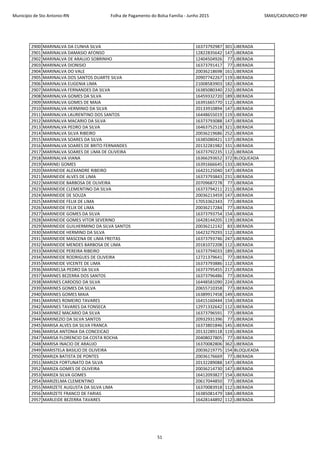 Município de Sto Antonio-RN Folha de Pagamento do Bolsa Família - Junho 2015 SMAS/CADUNICO-PBF
2900 MARINALVA DA CUNHA SILVA 16373792987 301 LIBERADA
2901 MARINALVA DAMASIO AFONSO 12822835642 147 LIBERADA
2902 MARINALVA DE ARAUJO SOBRINHO 12404504926 77 LIBERADA
2903 MARINALVA DIONISIO 16373791417 77 LIBERADA
2904 MARINALVA DO VALE 20036218698 161 LIBERADA
2905 MARINALVA DOS SANTOS DUARTE SILVA 20907742267 119 LIBERADA
2906 MARINALVA EUGENIA LIMA 21008583903 182 LIBERADA
2907 MARINALVA FERNANDES DA SILVA 16385080340 232 LIBERADA
2908 MARINALVA GOMES DA SILVA 16459332720 189 LIBERADA
2909 MARINALVA GOMES DE MAIA 16391665770 112 LIBERADA
2910 MARINALVA HERMINIO DA SILVA 20133910894 147 LIBERADA
2911 MARINALVA LAURENTINO DOS SANTOS 16448655019 119 LIBERADA
2912 MARINALVA MACARIO DA SILVA 16373793088 147 LIBERADA
2913 MARINALVA PEDRO DA SILVA 16463752518 321 LIBERADA
2914 MARINALVA SILVA RIBEIRO 20036219686 252 LIBERADA
2915 MARINALVA SOARES DA SILVA 16385080421 137 LIBERADA
2916 MARINALVA SOARES DE BRITO FERNANDES 20132281982 331 LIBERADA
2917 MARINALVA SOARES DE LIMA DE OLIVEIRA 16373792235 112 LIBERADA
2918 MARINALVA VIANA 16366293652 372 BLOQUEADA
2919 MARINEI GOMES 16391666645 133 LIBERADA
2920 MARINEIDE ALEXANDRE RIBEIRO 16423125040 147 LIBERADA
2921 MARINEIDE ALVES DE LIMA 16373793843 231 LIBERADA
2922 MARINEIDE BARBOSA DE OLIVEIRA 20709687278 77 LIBERADA
2923 MARINEIDE CLEMENTINO DA SILVA 16373794211 211 LIBERADA
2924 MARINEIDE DE SOUZA 20036213459 147 LIBERADA
2925 MARINEIDE FELIX DE LIMA 17053362343 77 LIBERADA
2926 MARINEIDE FELIX DE LIMA 20036217284 77 LIBERADA
2927 MARINEIDE GOMES DA SILVA 16373793754 154 LIBERADA
2928 MARINEIDE GOMES VITOR SEVERINO 16428144205 119 LIBERADA
2929 MARINEIDE GUILHERMINO DA SILVA SANTOS 20036212142 83 LIBERADA
2930 MARINEIDE HERMINO DA SILVA 16423279293 112 LIBERADA
2931 MARINEIDE MASCENA DE LIMA FREITAS 16373793746 247 LIBERADA
2932 MARINEIDE MENDES BARBOSA DE LIMA 20181072208 112 LIBERADA
2933 MARINEIDE PEREIRA RIBEIRO 16373794033 189 LIBERADA
2934 MARINEIDE RODRIGUES DE OLIVEIRA 12721379641 77 LIBERADA
2935 MARINEIDE VICENTE DE LIMA 16373793886 112 LIBERADA
2936 MARINELSA PEDRO DA SILVA 16373795455 217 LIBERADA
2937 MARINES BEZERRA DOS SANTOS 16373796486 77 LIBERADA
2938 MARINES CARDOSO DA SILVA 16448581090 224 LIBERADA
2939 MARINES GOMES DA SILVA 20655710358 77 LIBERADA
2940 MARINES GOMES MAIA 16389917458 149 LIBERADA
2941 MARINES ROMEIRO TAVARES 16415160444 154 LIBERADA
2942 MARINES TAVARES DA FONSECA 12971332642 112 LIBERADA
2943 MARINEZ MACARIO DA SILVA 16373796591 77 LIBERADA
2944 MARINEZIO DA SILVA SANTOS 20932931396 77 LIBERADA
2945 MARISA ALVES DA SILVA FRANCA 16373801846 145 LIBERADA
2946 MARISA ANTONIA DA CONCEICAO 20132289118 119 LIBERADA
2947 MARISA FLORENCIO DA COSTA ROCHA 20408027805 77 LIBERADA
2948 MARISA INACIO DE ARAUJO 16370082806 362 LIBERADA
2949 MARISTELA BASILIO DE OLIVEIRA 20036219775 154 BLOQUEADA
2950 MARIZA BATISTA DE PONTES 20036176669 77 LIBERADA
2951 MARIZA FORTUNATO DA SILVA 20132289088 147 LIBERADA
2952 MARIZA GOMES DE OLIVEIRA 20036214730 147 LIBERADA
2953 MARIZA SILVA GOMES 16412093827 154 LIBERADA
2954 MARIZELMA CLEMENTINO 20617044850 77 LIBERADA
2955 MARIZETE AUGUSTA DA SILVA LIMA 16370083918 112 LIBERADA
2956 MARIZETE FRANCO DE FARIAS 16385081479 184 LIBERADA
2957 MARLEIDE BEZERRA TAVARES 16428144892 112 LIBERADA
51
 