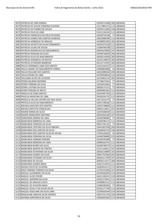 Município de Sto Antonio-RN Folha de Pagamento do Bolsa Família - Junho 2015 SMAS/CADUNICO-PBF
3074 PATRICIA DE LIMA RANGEL 16599151648 182 LIBERADA
3075 PATRICIA DE SOUZA FERREIRA OLIVEIRA 12517881253 112 LIBERADA
3076 PATRICIA DO CARMO DE SOUZA 16599151869 236 LIBERADA
3077 PATRICIA FELIX DE LIMA 21012156194 112 LIBERADA
3078 PATRICIA FRANCISCO DA CRUZ OLIVEIRA 16548732538 77 LIBERADA
3079 PATRICIA GOMES DOS SANTOS ALMEIDA 16652086396 112 LIBERADA
3080 PATRICIA HENRIQUE DE ARAUJO 16598991995 182 LIBERADA
3081 PATRICIA JACINTO DA SILVA FERNANDES 16070373228 112 LIBERADA
3082 PATRICIA JULIAO DE SOUZA 13389760198 112 LIBERADA
3083 PATRICIA RODRIGUES DO NASCIMENTO 20645619900 147 LIBERADA
3084 PATRICIA ROSALBA DA SILVA 16548736649 296 LIBERADA
3085 PATRICIA SILVA DO NASCIMENTO 20036216458 189 LIBERADA
3086 PATRICIA VENANCIO DA ROCHA 16545128419 182 LIBERADA
3087 PATRICIA VITORIANO BARBOSA 20122714592 182 LIBERADA
3088 PAULA FERNANDA LIMA DOS SANTOS 21012163255 112 LIBERADA
3089 PAULA JANINE DO NASCIMENTO TORRES 16589859680 35 LIBERADA
3090 PAULA PAULINO DOS SANTOS 16652089549 209 LIBERADA
3091 PAULA PEDRO DE LIMA 20704958818 116 LIBERADA
3092 PAULIANA ALVES DE OLIVEIRA 16535862144 182 LIBERADA
3093 PEDRO BALBINO BEZERRA 12758675643 77 LIBERADA
3094 PEDRO FIRMINO DO VALE 13016652683 77 LIBERADA
3095 PEDRO JUSTINO DA SILVA 20036175115 77 LIBERADA
3096 PEDRO PEREIRA DE BRITO 20999965942 112 LIBERADA
3097 PRISCILA DE SENA SANTOS 16545497783 112 LIBERADA
3098 PRISCILA MASCENA DE LIMA 20428156732 112 LIBERADA
3099 PRISCILLA HELLEN CASTRO DO VALE SILVA 14571631274 77 LIBERADA
3100 PRYSCILA SILVA DO NASCIMENTO 16567198185 112 LIBERADA
3101 RAFAELA AVELINO DOS SANTOS 16597238800 112 LIBERADA
3102 RAFAELA BATISTA GONCALVES 20403132821 267 LIBERADA
3103 RAIANE MARIA DA SILVA 13293500640 112 LIBERADA
3104 RAIANE RAIMUNDA SANTANA 20420302284 167 LIBERADA
3105 RAIMUNDA AMARO DE LIMA 16548786085 77 LIBERADA
3106 RAIMUNDA BARBOSA DE LIMA 16548786123 112 LIBERADA
3107 RAIMUNDA CANDIDA DA SILVA 20931781102 77 LIBERADA
3108 RAIMUNDA CRISTINA DA SILVA RIBEIRO 16641907598 209 LIBERADA
3109 RAIMUNDA DOS SANTOS DA SILVA 16560643728 146 LIBERADA
3110 RAIMUNDA DOS SANTOS SILVA DE SOUZA 17054105603 35 LIBERADA
3111 RAIMUNDA FERREIRA DA SILVA 16548789890 235 LIBERADA
3112 RAIMUNDA FIRMINO PEREIRA 16548787898 77 LIBERADA
3113 RAIMUNDA MOREIRA DE LIMA 20989564791 112 LIBERADA
3114 RAIMUNDA NUNES DA SILVA 16548790570 112 LIBERADA
3115 RAIMUNDA SANTOS DE PONTES 21012163921 147 LIBERADA
3116 RAIMUNDA SEVERIANO DA SILVA 20036218809 105 LIBERADA
3117 RAIMUNDA SOARES DA SILVA 20907767669 492 LIBERADA
3118 RAIMUNDA VITORINO DA SILVA 20036217349 147 LIBERADA
3119 RAIMUNDO DE SOUZA 20036211677 189 LIBERADA
3120 RAIMUNDO GOMES MAIA 16567215055 112 LIBERADA
3121 RAISSA COSTA DE OLIVEIRA 16583014115 112 LIBERADA
3122 RAKS FABIANA TENORIO DA SILVA 12705337646 147 LIBERADA
3123 RAQUEL ALEXANDRE DA SILVA 20339582949 210 LIBERADA
3124 RAQUEL ALVES FREIRE 16621160241 210 LIBERADA
3125 RAQUEL AMORIM DA SILVA 20181273831 112 LIBERADA
3126 RAQUEL DE ARAUJO COSTA 16599001212 112 LIBERADA
3127 RAQUEL DE OLIVEIRA MAIA 12496285045 77 LIBERADA
3128 RAQUEL KEVILLY DE SOUZA SILVA 20181277799 112 LIBERADA
3129 RAQUEL ROSELANE DA SILVA LIMA 12599565644 154 LIBERADA
3130 RAQUELINA LIMA DA SILVA VICENTE 16567221756 149 LIBERADA
3131 RAYANA HORTENCIA DA SILVA 16560642063 112 LIBERADA
54
 