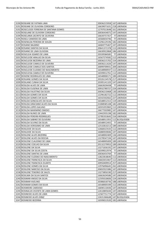 Município de Sto Antonio-RN Folha de Pagamento do Bolsa Família - Junho 2015 SMAS/CADUNICO-PBF
3190 ROSEANE DE FATIMA LIMA 20036215958 147 LIBERADA
3191 ROSEANE DE OLIVEIRA CORDEIRO 16639071631 218 LIBERADA
3192 ROSECLEIDE FERREIRA DE SANTANA GOMES 12797013648 161 LIBERADA
3193 ROSELANE DE OLIVEIRA CORDEIRO 20036434072 147 LIBERADA
3194 ROSELANIA JACINTO DE OLIVEIRA 16634757357 77 LIBERADA
3195 ROSELI CANDIDO DE LIMA 16560654746 77 LIBERADA
3196 ROSENILDA PEREIRA DE SOUZA 13296129196 182 LIBERADA
3197 ROSIANE BALBINO 16069775407 147 LIBERADA
3198 ROSIANE DANTAS DA SILVA 20641371378 112 LIBERADA
3199 ROSIANE DE LIMA OLIVEIRA 16630922868 186 LIBERADA
3200 ROSICLEIA SOARES DE LIMA 20339584585 77 LIBERADA
3201 ROSICLEIDE ARAUJO DA SILVA 16567274582 112 LIBERADA
3202 ROSICLEIDE BEZERRA DE LIMA 20036215702 154 LIBERADA
3203 ROSICLEIDE CAMILO DE OLIVEIRA 20036211626 147 LIBERADA
3204 ROSICLEIDE CAMILO DOS SANTOS 20099709931 209 LIBERADA
3205 ROSICLEIDE EUZEBIO DO NASCIMENTO 16548900937 112 LIBERADA
3206 ROSICLEISA CAMILO DE OLIVEIRA 16599012761 112 LIBERADA
3207 ROSIENE RODRIGUES DE LIMA 16548900171 189 LIBERADA
3208 ROSIJANE GOMES DA SILVA 20326134578 217 LIBERADA
3209 ROSILANE CUNHA DA SILVA 20395141103 147 LIBERADA
3210 ROSILDA ALVES DE LIMA 16663634438 77 LIBERADA
3211 ROSILDA EUGENIA DE LIMA 20932789727 224 LIBERADA
3212 ROSILDA FAUSTINO DA SILVA 20036210468 130 LIBERADA
3213 ROSILDA GOMES DA SILVA 12296182722 112 LIBERADA
3214 ROSILDA GOMES DA SILVA 16542502662 227 LIBERADA
3215 ROSILDA GONCALVES DA SILVA 16548912315 119 LIBERADA
3216 ROSILDA GRACIANO ALVES DA SILVA 21008585108 182 LIBERADA
3217 ROSILDA LOPES GALVAO 16591053965 112 LIBERADA
3218 ROSILDA MAXIMINO EMIDIO 16677503985 147 LIBERADA
3219 ROSILDA NUNES DE LIMA 13442935198 182 LIBERADA
3220 ROSILDA PEREIRA RODRIGUES 12785353643 154 LIBERADA
3221 ROSILDA SABINO DE OLIVEIRA 16548911955 112 BLOQUEADA
3222 ROSILDA SILVINO DA SILVA 16548912455 77 LIBERADA
3223 ROSILDA VERISSIMO DE LIMA 12532810213 189 LIBERADA
3224 ROSILEIDE DA SILVA 12668323543 112 LIBERADA
3225 ROSILEIDE DA SILVA 16080939046 147 LIBERADA
3226 ROSILENE ALVES BEZERRA 16548902409 134 LIBERADA
3227 ROSILENE ALVES DA ROCHA 13278547194 147 LIBERADA
3228 ROSILENE CLAUDINO DE LIMA 16548905009 189 LIBERADA
3229 ROSILENE COELHO DA SILVA 20132279953 189 LIBERADA
3230 ROSILENE DA SILVA 13271656192 147 LIBERADA
3231 ROSILENE DA SILVA COSTA 16599012974 77 LIBERADA
3232 ROSILENE DANTAS DE LIMA 20036433769 77 LIBERADA
3233 ROSILENE EUZEBIO DO NASCIMENTO 12822818640 112 LIBERADA
3234 ROSILENE FRANCISCA DA SILVA 16602653467 112 LIBERADA
3235 ROSILENE FRANCISCA DUARTE 20950409914 257 LIBERADA
3236 ROSILENE GOMES DA SILVA 12976096645 242 LIBERADA
3237 ROSILENE NARCISO DA SILVA 20692923386 147 LIBERADA
3238 ROSILENE TENORIO DE SALES 13273850190 217 LIBERADA
3239 ROSILMA DA SILVA SANTOS 16663634586 147 LIBERADA
3240 ROSIMAR ANISIO DA SILVA 12595018606 154 LIBERADA
3241 ROSIMAR AVELINO 20386018736 188 LIBERADA
3242 ROSIMAR GOMES DA SILVA 16548905599 112 LIBERADA
3243 ROSIMEIRE CARDOSO 16690110436 147 LIBERADA
3244 ROSINALVA VICENTE DE LIMA GOMES 12610845644 147 LIBERADA
3245 ROSINEIDE ALVES DE LIMA 12587751774 147 LIBERADA
3246 ROSINEIDE ALVES DINIZ 12631366648 147 BLOQUEADA
3247 ROSINEIDE BEZERRA 16599013520 182 LIBERADA
56
 