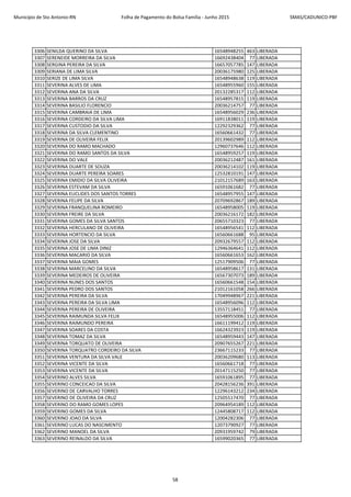 Município de Sto Antonio-RN Folha de Pagamento do Bolsa Família - Junho 2015 SMAS/CADUNICO-PBF
3306 SENILDA QUERINO DA SILVA 16548948255 463 LIBERADA
3307 SERENEIDE MORREIRA DA SILVA 16692438404 77 LIBERADA
3308 SERGINA PEREIRA DA SILVA 16657057785 147 LIBERADA
3309 SERIANA DE LIMA SILVA 20036175980 125 LIBERADA
3310 SERIZE DE LIMA SILVA 16548948638 119 LIBERADA
3311 SEVERINA ALVES DE LIMA 16548955960 155 LIBERADA
3312 SEVERINA ANA DA SILVA 20132285317 112 LIBERADA
3313 SEVERINA BARROS DA CRUZ 16548957815 119 LIBERADA
3314 SEVERINA BASILIO FLORENCIO 20036214757 77 LIBERADA
3315 SEVERINA CAMBRAIA DE LIMA 16548956029 236 LIBERADA
3316 SEVERINA CORDEIRO DA SILVA LIMA 16911838011 119 LIBERADA
3317 SEVERINA CUSTODIO DA SILVA 12292329362 77 LIBERADA
3318 SEVERINA DA SILVA CLEMENTINO 16560661432 77 LIBERADA
3319 SEVERINA DE OLIVEIRA FELIX 20139602989 112 LIBERADA
3320 SEVERINA DO RAMO MACHADO 12960737646 112 LIBERADA
3321 SEVERINA DO RAMO SANTOS DA SILVA 16548959257 119 LIBERADA
3322 SEVERINA DO VALE 20036212487 161 LIBERADA
3323 SEVERINA DUARTE DE SOUZA 20036214102 119 LIBERADA
3324 SEVERINA DUARTE PEREIRA SOARES 12532810191 147 LIBERADA
3325 SEVERINA EMIDIO DA SILVA OLIVEIRA 21012157689 163 LIBERADA
3326 SEVERINA ESTEVAM DA SILVA 16591061682 77 LIBERADA
3327 SEVERINA EUCLIDES DOS SANTOS TORRES 16548957955 147 LIBERADA
3328 SEVERINA FELIPE DA SILVA 20709692867 189 LIBERADA
3329 SEVERINA FRANQUELINA ROMEIRO 16548958005 119 LIBERADA
3330 SEVERINA FREIRE DA SILVA 20036216172 182 LIBERADA
3331 SEVERINA GOMES DA SILVA SANTOS 20655710323 77 LIBERADA
3332 SEVERINA HERCULANO DE OLIVEIRA 16548956541 112 LIBERADA
3333 SEVERINA HORTENCIO DA SILVA 16560661688 95 LIBERADA
3334 SEVERINA JOSE DA SILVA 20932679557 112 LIBERADA
3335 SEVERINA JOSE DE LIMA DINIZ 12946364641 112 LIBERADA
3336 SEVERINA MACARIO DA SILVA 16560661653 162 LIBERADA
3337 SEVERINA MAIA GOMES 12517909506 77 LIBERADA
3338 SEVERINA MARCELINO DA SILVA 16548958617 131 LIBERADA
3339 SEVERINA MEDEIROS DE OLIVEIRA 16567307073 189 LIBERADA
3340 SEVERINA NUNES DOS SANTOS 16560661548 154 LIBERADA
3341 SEVERINA PEDRO DOS SANTOS 21012161058 266 LIBERADA
3342 SEVERINA PEREIRA DA SILVA 17049948967 221 LIBERADA
3343 SEVERINA PEREIRA DA SILVA LIMA 16548956096 112 LIBERADA
3344 SEVERINA PEREIRA DE OLIVEIRA 13557118451 77 LIBERADA
3345 SEVERINA RAIMUNDA SILVA FELIX 16548955006 112 LIBERADA
3346 SEVERINA RAIMUNDO PEREIRA 16611199412 119 LIBERADA
3347 SEVERINA SOARES DA COSTA 16624323923 119 LIBERADA
3348 SEVERINA TOMAZ DA SILVA 16548959443 147 LIBERADA
3349 SEVERINA TORQUATO DE OLIVEIRA 20907655267 221 LIBERADA
3350 SEVERINA TORQUATRO CORDEIRO DA SILVA 23667115233 77 LIBERADA
3351 SEVERINA VENTURA DA SILVA VALE 20036209680 113 LIBERADA
3352 SEVERINA VICENTE DA SILVA 16560661718 77 LIBERADA
3353 SEVERINA VICENTE DA SILVA 20147115250 77 LIBERADA
3354 SEVERINO ALVES SILVA 16591061895 77 LIBERADA
3355 SEVERINO CONCEICAO DA SILVA 20428156236 391 LIBERADA
3356 SEVERINO DE CARVALHO TORRES 12296143212 234 LIBERADA
3357 SEVERINO DE OLIVEIRA DA CRUZ 12505517470 77 LIBERADA
3358 SEVERINO DO RAMO GOMES LOPES 20964954189 112 LIBERADA
3359 SEVERINO GOMES DA SILVA 12445808717 112 LIBERADA
3360 SEVERINO JOAO DA SILVA 12004282306 77 LIBERADA
3361 SEVERINO LUCAS DO NASCIMENTO 12073790927 77 LIBERADA
3362 SEVERINO MANOEL DA SILVA 20931959742 79 LIBERADA
3363 SEVERINO REINALDO DA SILVA 16599020365 77 LIBERADA
58
 