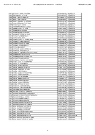 Município de Sto Antonio-RN Folha de Pagamento do Bolsa Família - Junho 2015 SMAS/CADUNICO-PBF
3364 SEVERINO SAMUEL MASCENA 10109302971 79 LIBERADA
3365 SHEILA REGINA DA SILVA 13627261452 77 LIBERADA
3366 SHIERLY MATIAS CAMPELO 20709689122 105 LIBERADA
3367 SHIRLEY ALVES PEREIRA 21008626645 112 LIBERADA
3368 SHIRLEY ANDRADE DE OLIVEIRA 20904745176 112 LIBERADA
3369 SIDINEIA GONCALVES DA SILVA 16560662447 77 LIBERADA
3370 SIDINEIA SILVA RIBEIRO 20428156430 189 LIBERADA
3371 SIDNEY PINHEIRO DOS SANTOS 21012164774 231 LIBERADA
3372 SILMERE GOMES DA SILVA 16567326299 112 LIBERADA
3373 SILVANA ALVES DO VALE 20326135353 147 LIBERADA
3374 SILVANA BASILIO FLORENCIO 16560664350 81 LIBERADA
3375 SILVANA DE FATIMA DA SILVA 13237382646 247 LIBERADA
3376 SILVANA FRANCO DA SILVA 13079724649 229 LIBERADA
3377 SILVANA GOES ANJOS 20709691283 190 LIBERADA
3378 SILVANA GOMES DA SILVA DUARTE 20036219988 112 LIBERADA
3379 SILVANA OLEGARIO DA SILVA 16548988818 147 LIBERADA
3380 SILVANA PAULINO DA SILVA 16548988826 147 LIBERADA
3381 SILVANA PEREIRA DA SILVA 12466062897 242 LIBERADA
3382 SILVANA QUARESMA 16566704478 112 LIBERADA
3383 SILVANEIDE GARCIA DE FREITAS 16599023992 147 LIBERADA
3384 SILVANEIDE SOUZA DA SILVA 20341413857 112 LIBERADA
3385 SILVANEIDE TANIZE DOS SANTOS OLIVEIRA 16698229513 112 LIBERADA
3386 SILVANIA DE OLIVEIRA FIDELIS 16648349310 77 LIBERADA
3387 SILVANIA PINHEIRO DOS SANTOS 16696838326 112 LIBERADA
3388 SILVANIA TAVARES BEZERRA 12874591647 373 LIBERADA
3389 SILVANILDA PINHEIRO DOS SANTOS 20428155957 182 LIBERADA
3390 SIMONE ALVES DO NASCIMENTO 20132285228 112 LIBERADA
3391 SIMONE DA SILVA ARAUJO 20704958966 147 LIBERADA
3392 SIMONE FELIX DE ARAUJO 16652313376 154 LIBERADA
3393 SIMONE FERREIRA DE FREITAS 20149117781 209 LIBERADA
3394 SIMONE FRANCISCO DE LIMA 12517893588 222 LIBERADA
3395 SIMONE FREIRE DA SILVA 12928920643 147 LIBERADA
3396 SIMONE GARCIA DA SILVA ALVES 12607718645 70 LIBERADA
3397 SIMONE HENRIQUE DA CRUZ 16576352965 147 LIBERADA
3398 SIMONE LUIZ DE OLIVEIRA 16548970722 451 LIBERADA
3399 SIMONE MAIA DOS SANTOS 16560663117 112 LIBERADA
3400 SIMONE QUIRINO DA SILVA 16548972342 147 LIBERADA
3401 SIMONE TAVARES DE SOUZA 13273877196 112 LIBERADA
3402 SIMONE VITORINO DE LIMA 16624399164 189 LIBERADA
3403 SIMONEIDE BALBINO BEZERRA 20036215575 361 LIBERADA
3404 SIMONEIDE CARVALHO DE LIMA 14656599278 210 LIBERADA
3405 SIMONIA ALVES CLEMENTINO 12447825619 147 LIBERADA
3406 SOCORRO FELINTO DE LIMA SILVA 16069794061 77 LIBERADA
3407 SOLANGE CAMBRAIA DE LIMA ARAUJO 20036213920 237 LIBERADA
3408 SOLANGE DA SILVA NASCIMENTO DE LIMA 20036215613 189 LIBERADA
3409 SOLANGE DE SOUSA RIBEIRO 16539124369 147 LIBERADA
3410 SOLANGE DOS SANTOS MAIA 12482260614 147 LIBERADA
3411 SOLANGE GOMES DE SOUZA 16532896234 161 LIBERADA
3412 SOLANGE LINS DE OLIVEIRA SILVA 12496375664 277 LIBERADA
3413 SOMALIA DOS ANJOS ALEXANDRE 16639128692 147 LIBERADA
3414 SONIA APARECIDA DOS SANTOS 16549001103 154 LIBERADA
3415 SONIA MAIA BATISTA DE PAIVA 20036214226 161 LIBERADA
3416 SONIA MAIA DE LIMA SANTOS 20950407989 213 LIBERADA
3417 SONIA MARIA ALEXANDRE GOMES 21012161600 194 LIBERADA
3418 SONIA MARIA ALVES DA SILVA 16560665918 83 LIBERADA
3419 SONIA MARIA BRANDAO COSTA 20349932845 150 BLOQUEADA
3420 SONIA MARIA DE QUEIROZ DA SILVA 16549001758 77 LIBERADA
3421 SONIA MARIA FERREIRA DE SOUZA 20326134284 217 LIBERADA
59
 