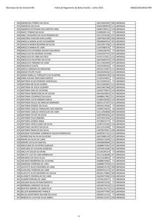 Município de Sto Antonio-RN Folha de Pagamento do Bolsa Família - Junho 2015 SMAS/CADUNICO-PBF
290 ANDRESSA TORRES DA SILVA 16015692945 182 LIBERADA
291 ANDREZA DA SILVA 23641000978 112 LIBERADA
292 ANDREZA ESTEVAM DOS SANTOS LIMA 16087540521 134 LIBERADA
293 ANECI TOMAZ DA SILVA 21008585116 77 LIBERADA
294 ANELI OLEGARIO DA SILVA RODRIGUES 16121016540 147 LIBERADA
295 ANEVINA CHACON HERCULANO 16097862300 206 LIBERADA
296 ANGELA MARIA ALVES ALEXANDRE 20668669424 182 LIBERADA
297 ANGELA MARIA BEZERRA DA SILVA 16023957596 112 LIBERADA
298 ANGELA MARIA DE LIMA 12342980576 77 LIBERADA
299 ANGELICA CATARINA XAVIER FAGUNDES 12496328704 77 LIBERADA
300 ANGELICA DE AZEVEDO RUFINO 21033297552 147 LIBERADA
301 ANGELICA DE LIMA DA CRUZ 16147157621 112 LIBERADA
302 ANGELICA FAUSTINO DA SILVA 16023960333 134 LIBERADA
303 ANGELICA TARGINO DE LIMA 16113933440 147 LIBERADA
304 ANGERICA COSTA 13555594450 77 LIBERADA
305 ANIELE SARAIVA DE MASCENA 20326131897 112 LIBERADA
306 ANISIO FELIPE FILHO 16024039442 112 LIBERADA
307 ANNA ISABELLE TORQUATO DE OLIVEIRA 13406406199 156 LIBERADA
308 ANNE KALINE GRACIANO EMIDIO 21205344855 77 LIBERADA
309 ANTONIA ALVES PEREIRA VENCESLAU 16112949335 77 LIBERADA
310 ANTONIA DA SILVA GOMES 20132281842 112 LIBERADA
311 ANTONIA DE JESUS QUIRINO 16023967389 207 LIBERADA
312 ANTONIA DIAS DE OLIVEIRA 12620770647 119 LIBERADA
313 ANTONIA FRANCIDALVA DE SOUSA 20619643824 147 LIBERADA
314 ANTONIA LOURENCO DA SILVA 16088817802 211 LIBERADA
315 ANTONIA LUCIA XIMENES MELO 12180328283 119 LIBERADA
316 ANTONIA PAULO DE ARAUJO MARIANO 16025127507 121 LIBERADA
317 ANTONIA SOARES DA SILVA 20036219546 77 LIBERADA
318 ANTONIO CARLOS TARQUINO DOS SANTOS 12499219035 35 LIBERADA
319 ANTONIO CARLOS VENCESLAU DE LIMA 16112950848 209 LIBERADA
320 ANTONIO FELIPE DA SILVA 16023993436 147 LIBERADA
321 ANTONIO FELIX RIBEIRO 10753931343 112 LIBERADA
322 ANTONIO GOMES MAIA 10738432773 77 LIBERADA
323 ANTONIO HERCULANO DA SILVA 12487531020 154 LIBERADA
324 ANTONIO JACINTO DA SILVA 16121011069 77 LIBERADA
325 ANTONIO MARCOS DA SILVA 12870679647 246 LIBERADA
326 ANUSKA STEPHANIE VANANCIO SOUZA RODRIGUES 16020357741 112 LIBERADA
327 APARECIDA DA SILVA OLIVEIRA 16012880120 147 LIBERADA
328 ARIAN DA SILVA DE LIMA 20036215699 112 LIBERADA
329 ARIANE DA SILVA SANTOS 16040009684 252 LIBERADA
330 ARICELMA DE OLIVEIRA ALMEIDA 16088874342 147 LIBERADA
331 ARIELMA DE OLIVEIRA ALMEIDA 12976452646 182 LIBERADA
332 ARLE DE SOUZA OLIVEIRA 21218185319 77 LIBERADA
333 ARLETE LUIZ DE LIMA BARBALHO 16121018608 147 LIBERADA
334 ARLINDO DA CRUZ SILVA 16121018810 77 LIBERADA
335 ARLINDO MARREIRO DE OLIVEIRA 16088876965 77 LIBERADA
336 ARMENIA FERREIRA DE LIMA 16088877678 112 LIBERADA
337 AUCILETE ALVES BEZERRA DE LIMA 16040012235 189 LIBERADA
338 AUDILENE FERREIRA DE LIMA 20099761313 147 LIBERADA
339 AUZILETE ALVES BEZERRA DE SOUZA 20036175883 189 LIBERADA
340 AUZINETE RODRIGUES DE LIMA 16024071060 158 LIBERADA
341 AVANIR PEREIRA DE LIMA 12278145977 77 LIBERADA
342 AZELMA SILVA DO NASCIMENTO 16024073195 77 LIBERADA
343 BARBARA CANDIDO DA SILVA 16024074310 112 LIBERADA
344 BEATRIZ RIBEIRO DE LIMA FELIX 20326133172 112 LIBERADA
345 BELIZIA BERNARDINO FRANCA 16024077409 181 LIBERADA
346 BELZA AGOSTINHO AGUIAR DA SILVA 20036211154 77 LIBERADA
347 BENEDITA LUCIA DA SILVA ABREU 20036215591 236 LIBERADA
6
 