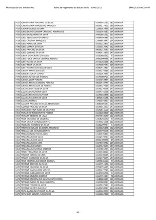 Município de Sto Antonio-RN Folha de Pagamento do Bolsa Família - Junho 2015 SMAS/CADUNICO-PBF
3422 SONIA MARIA JANUARIO DA SILVA 16549001731 182 LIBERADA
3423 SONIA MARIA MARCELINO BARBOSA 20036217802 186 LIBERADA
3424 SORAIA MOISES DE LIMA 12296167936 134 LIBERADA
3425 SUELEIDE DE OLIVEIRA CARDOSO RODRIGUES 21012164162 154 LIBERADA
3426 SUELEIDE QUIRINO DA SILVA 20932801522 161 LIBERADA
3427 SUELI ABDIAS DE FIGUEREDO 16644586385 112 LIBERADA
3428 SUELI CRISTINA MARQUES 12488853447 154 LIBERADA
3429 SUELI INACIO DE LIMA 16535312373 112 LIBERADA
3430 SUELI MARCIA DA SILVA 13150012642 112 LIBERADA
3431 SUELI PAULINO DA SILVA 20036212541 259 LIBERADA
3432 SUELI QUIRINO DA SILVA 20341412850 147 LIBERADA
3433 SUELIA GONCALVES DA SILVA 16560666612 77 LIBERADA
3434 SUELLY DOS SANTOS DO NASCIMENTO 20932990988 147 LIBERADA
3435 SUELY ALVES DA SILVA 20722282138 182 LIBERADA
3436 SUELY FELIX DA SILVA 16549007543 119 LIBERADA
3437 SUELY TAVARES DE SOUZA SILVA 20341412427 35 LIBERADA
3438 SUEMIA MARIA DA SILVA 16545278216 112 LIBERADA
3439 SUENIA KELY DA CUNHA 21012162453 147 LIBERADA
3440 SUERDA ALVES DOS SANTOS 16549008701 136 LIBERADA
3441 SUERDA LIMA PEREIRA 16565043494 112 LIBERADA
3442 SUERDA MARIA CANDIDO PEREIRA 20036434749 112 LIBERADA
3443 SUERDA MARIA LUIS DE PONTES 16624327619 154 LIBERADA
3444 SUSANA CRISTIANE DA SILVA 16545279565 147 LIBERADA
3445 SUZANA DE OLIVEIRA SILVA 16564716568 182 LIBERADA
3446 SUZANA MARIA DE OLIVEIRA 16549010498 112 LIBERADA
3447 SUZANA PAULINO DA SILVA 13091645648 112 LIBERADA
3448 SUZANA SOARES 13796074277 112 LIBERADA
3449 SUZANIR PAULINO DA SILVA FERNANDES 13083005643 112 LIBERADA
3450 SUZIANE PAULINO DA SILVA 16549011907 147 LIBERADA
3451 TAINA CRISTINA ALVES DE OLIVEIRA 16642811500 112 LIBERADA
3452 TAINAR DO NASCIMENTO PESSOA 16611204300 112 LIBERADA
3453 TAINARA TEIXEIRA DE LIMA 20975818540 112 LIBERADA
3454 TAISA CARDOSO DE OLIVEIRA 12318256650 77 LIBERADA
3455 TAIZA CARLA DO NASCIMENTO 16549021058 112 LIBERADA
3456 TALIZIANE ANTONIO DA SILVA 16532299767 77 LIBERADA
3457 TAMYRES ROSANE DA COSTA MARINHO 16549026378 112 LIBERADA
3458 TANIA ALVES DO NASCIMENTO 16069799608 252 LIBERADA
3459 TANIA GONCALVES DE ASSIS 12121535871 154 LIBERADA
3460 TANIA MARIA DA SILVA 16562478767 112 LIBERADA
3461 TANIA MARIA DA SILVA 20932789948 85 LIBERADA
3462 TANIA MARIA DE LIMA 16578494732 119 LIBERADA
3463 TANIA MARIA GOMES 16645674555 147 LIBERADA
3464 TANIA MARIA MORAIS BEZERRA 12517881245 112 LIBERADA
3465 TANIELY MARTINS DA SILVA 16549030014 147 LIBERADA
3466 TANILDA EMIDIO DE LIMA 16549030065 147 LIBERADA
3467 TANIZIA GRACIANO DA SILVA 16652379555 147 LIBERADA
3468 TASIA CRISTINA DA ROCHA BORGES 13271836646 77 LIBERADA
3469 TATIANA BEZERRA DA SILVA 16567351536 163 LIBERADA
3470 TATIANA CARDOSO DA SILVA 20704955525 112 LIBERADA
3471 TATIANA DANTAS DOS SANTOS 16591072765 112 LIBERADA
3472 TATIANE ALEXANDRE DA SILVA 16549036756 77 LIBERADA
3473 TATIANE BALBINO BEZERRA 16567351943 70 LIBERADA
3474 TATIANE BARBOSA DO NASCIMENTO COSTA 13144803641 112 LIBERADA
3475 TATIANE INACIO DE ARAUJO COSTA 16560669131 134 LIBERADA
3476 TATIANE TORRES DA SILVA 16549037523 35 LIBERADA
3477 TATIANE VICENTE DA CRUZ 16545294017 134 LIBERADA
3478 TAYSE CAROLINE PEREIRA DA SILVA 16549022070 112 LIBERADA
3479 TAYSE DOS SANTOS FLORENCIO 16560667880 77 LIBERADA
60
 
