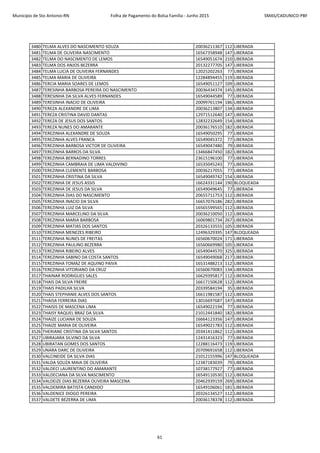 Município de Sto Antonio-RN Folha de Pagamento do Bolsa Família - Junho 2015 SMAS/CADUNICO-PBF
3480 TELMA ALVES DO NASCIMENTO SOUZA 20036211367 112 LIBERADA
3481 TELMA DE OLIVEIRA NASCIMENTO 16567358948 147 LIBERADA
3482 TELMA DO NASCIMENTO DE LEMOS 16549051674 210 LIBERADA
3483 TELMA DOS ANJOS BEZERRA 20132277705 147 LIBERADA
3484 TELMA LUCIA DE OLIVEIRA FERNANDES 12025202263 77 LIBERADA
3485 TELMA MARIA DE OLIVEIRA 12284894455 119 LIBERADA
3486 TERCIA MARIA SOARES DE LEMOS 16549051127 109 LIBERADA
3487 TERESINHA BARBOSA PEREIRA DO NASCIMENTO 20036434374 145 LIBERADA
3488 TERESINHA DA SILVA ALVES FERNANDES 16549044589 77 LIBERADA
3489 TERESINHA INACIO DE OLIVEIRA 20099761194 186 LIBERADA
3490 TEREZA ALEXANDRE DE LIMA 20036213807 134 LIBERADA
3491 TEREZA CRISTINA DAVID DANTAS 12971512640 147 LIBERADA
3492 TEREZA DE JESUS DOS SANTOS 12832232649 154 LIBERADA
3493 TEREZA NUNES DO AMARANTE 20036176510 182 LIBERADA
3494 TEREZINHA ALEXANDRE DE SOUZA 16549050295 77 LIBERADA
3495 TEREZINHA ALVES FRANCA 16549045372 77 LIBERADA
3496 TEREZINHA BARBOSA VICTOR DE OLIVEIRA 16549047480 79 LIBERADA
3497 TEREZINHA BARROS DA SILVA 13466847450 182 LIBERADA
3498 TEREZINHA BERNADINO TORRES 23615196100 77 LIBERADA
3499 TEREZINHA CAMBRAIA DE LIMA VALDIVINO 16535045243 77 LIBERADA
3500 TEREZINHA CLEMENTE BARBOSA 20036217055 77 LIBERADA
3501 TEREZINHA CRISTINA DA SILVA 16549049742 154 LIBERADA
3502 TEREZINHA DE JESUS ASSIS 16624331144 190 BLOQUEADA
3503 TEREZINHA DE JESUS DA SILVA 16549049645 77 LIBERADA
3504 TEREZINHA DIAS DO NASCIMENTO 20655711753 112 LIBERADA
3505 TEREZINHA INACIO DA SILVA 16657076186 282 LIBERADA
3506 TEREZINHA LUIZ DA SILVA 16565599565 112 LIBERADA
3507 TEREZINHA MARCELINO DA SILVA 20036210050 112 LIBERADA
3508 TEREZINHA MARIA BARBOSA 16069801734 267 LIBERADA
3509 TEREZINHA MATIAS DOS SANTOS 20326133555 105 LIBERADA
3510 TEREZINHA MENEZES RIBEIRO 12496329395 147 BLOQUEADA
3511 TEREZINHA NUNES DE FREITAS 16560670024 171 LIBERADA
3512 TEREZINHA PAULINO BEZERRA 16560669980 105 LIBERADA
3513 TEREZINHA RIBEIRO ALVES 16549044570 325 LIBERADA
3514 TEREZINHA SABINO DA COSTA SANTOS 16549049068 217 LIBERADA
3515 TEREZINHA TOMAZ DE AQUINO PAIVA 16531488213 112 LIBERADA
3516 TEREZINHA VITORIANO DA CRUZ 16560670083 134 LIBERADA
3517 THAINAR RODRIGUES SALES 16629395817 112 LIBERADA
3518 THAIS DA SILVA FREIRE 16617150628 112 LIBERADA
3519 THAIS PADILHA SILVA 20339584194 35 LIBERADA
3520 THAIS STEPHANIE ALVES DOS SANTOS 16611981587 112 LIBERADA
3521 THAISA FERREIRA DIAS 13016697687 147 LIBERADA
3522 THAISIS DE MASCENA LIMA 16549022194 77 LIBERADA
3523 THAISY RAQUEL BRAZ DA SILVA 21012441840 182 LIBERADA
3524 THAIZE LUCIANA DE SOUZA 16664123356 147 LIBERADA
3525 THAIZE MARIA DE OLIVEIRA 16549021783 112 LIBERADA
3526 THERIANE CRISTINA DA SILVA SANTOS 20341411862 112 LIBERADA
3527 UBIRAJARA SILVINO DA SILVA 12431416323 77 LIBERADA
3528 UBIRATAN GOMES DOS SANTOS 12288116473 119 LIBERADA
3529 UNARA DARC DE OLIVEIRA 20709691658 112 LIBERADA
3530 VALCINEIDE DA SILVA DIAS 21012155996 147 BLOQUEADA
3531 VALDA SOUZA MAIA DE OLIVEIRA 12387183039 79 LIBERADA
3532 VALDECI LAURENTINO DO AMARANTE 10738177927 77 LIBERADA
3533 VALDECIANA DA SILVA NASCIMENTO 16549110530 112 LIBERADA
3534 VALDEIZE DIAS BEZERRA OLIVEIRA MASCENA 20462939159 269 LIBERADA
3535 VALDEMIRA BATISTA CANDIDO 16549106061 181 LIBERADA
3536 VALDENICE DIOGO PEREIRA 20326134527 112 LIBERADA
3537 VALDETE BEZERRA DE LIMA 20036178378 112 LIBERADA
61
 