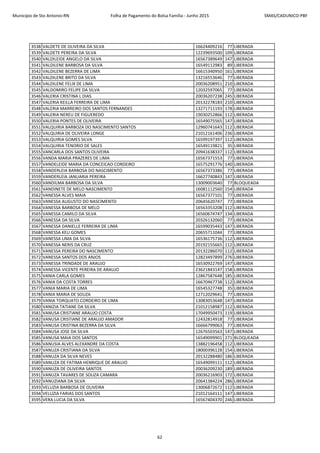 Município de Sto Antonio-RN Folha de Pagamento do Bolsa Família - Junho 2015 SMAS/CADUNICO-PBF
3538 VALDETE DE OLIVEIRA DA SILVA 16624409216 77 LIBERADA
3539 VALDETE PEREIRA DA SILVA 12239693500 109 LIBERADA
3540 VALDILEIDE ANGELO DA SILVA 16567389649 147 LIBERADA
3541 VALDILENE BARBOSA DA SILVA 16549112983 89 LIBERADA
3542 VALDILENE BEZERRA DE LIMA 16615340950 161 LIBERADA
3543 VALDILENE BRITO DA SILVA 13216553646 77 LIBERADA
3544 VALDILENE FELIX DE LIMA 20036208951 210 LIBERADA
3545 VALDOMIRO FELIPE DA SILVA 12032597065 77 LIBERADA
3546 VALERIA CRISTINA L DIAS 20036207238 245 LIBERADA
3547 VALERIA KEILLA FERREIRA DE LIMA 20132278183 210 LIBERADA
3548 VALERIA MARREIRO DOS SANTOS FERNANDES 13271711193 178 LIBERADA
3549 VALERIA NEREU DE FIGUEREDO 19030252866 112 LIBERADA
3550 VALERIA PONTES DE OLIVEIRA 16549075565 147 LIBERADA
3551 VALQUIRIA BARBOZA DO NASCIMENTO SANTOS 12960741643 112 LIBERADA
3552 VALQUIRIA DE OLIVEIRA LONGE 21012161406 236 LIBERADA
3553 VALQUIRIA GOMES SILVA 16599197397 112 LIBERADA
3554 VALQUIRIA TENORIO DE SALES 16549119821 35 LIBERADA
3555 VANCARLA DOS SANTOS OLIVEIRA 20941638337 112 LIBERADA
3556 VANDA MARIA PRAZERES DE LIMA 16567371553 77 LIBERADA
3557 VANDELEIDE MARIA DA CONCEICAO CORDEIRO 16575291776 140 LIBERADA
3558 VANDERLEIA BARBOSA DO NASCIMENTO 16567373386 77 LIBERADA
3559 VANDERLEIA JANUARIA PEREIRA 16627740843 147 LIBERADA
3560 VANDILMA BARBOSA DA SILVA 13009003640 77 BLOQUEADA
3561 VANDINETE DE MELO NASCIMENTO 16081112560 154 LIBERADA
3562 VANESSA ALVES MAIA 16567377101 77 LIBERADA
3563 VANESSA AUGUSTO DO NASCIMENTO 20645620747 77 LIBERADA
3564 VANESSA BARBOSA DE MELO 16563353208 112 LIBERADA
3565 VANESSA CAMILO DA SILVA 16560674747 134 LIBERADA
3566 VANESSA DA SILVA 20326132060 77 LIBERADA
3567 VANESSA DANIELLE FERREIRA DE LIMA 16599035443 147 LIBERADA
3568 VANESSA KELI GOMES 20655711044 77 LIBERADA
3569 VANESSA LIMA DA SILVA 16536175736 112 LIBERADA
3570 VANESSA NERIS DA CRUZ 20192155665 112 LIBERADA
3571 VANESSA PEREIRA DO NASCIMENTO 20132286070 112 LIBERADA
3572 VANESSA SANTOS DOS ANJOS 12823497899 276 LIBERADA
3573 VANESSA TRINDADE DE ARAUJO 16530922769 147 LIBERADA
3574 VANESSA VICENTE PEREIRA DE ARAUJO 23621843147 158 LIBERADA
3575 VANIA CARLA GOMES 12867587648 185 LIBERADA
3576 VANIA DA COSTA TORRES 16670467738 112 LIBERADA
3577 VANIA MARIA DE LIMA 16545327748 35 LIBERADA
3578 VANIA MARIA DE SOUZA 12712029641 77 LIBERADA
3579 VANIA TORQUATO CORDEIRO DE LIMA 13083053648 147 LIBERADA
3580 VANIZIA TATIANE DA SILVA 21012158987 112 LIBERADA
3581 VANUSA CRISTIANE ARAUJO COSTA 17049950473 119 LIBERADA
3582 VANUSA CRISTIANE DE ARAUJO AMADOR 12432814918 77 LIBERADA
3583 VANUSA CRISTINA BEZERRA DA SILVA 16666799063 77 LIBERADA
3584 VANUSA JOSE DA SILVA 12676503563 147 LIBERADA
3585 VANUSA MAIA DOS SANTOS 16549099901 271 BLOQUEADA
3586 VANUSIA ALVES ALEXANDRE DA COSTA 13882196458 112 LIBERADA
3587 VANUZA CRISTIANA DA SILVA 18000396128 154 LIBERADA
3588 VANUZA DA SILVA NEVES 20132288480 186 LIBERADA
3589 VANUZA DE FATIMA HENRIQUE DE ARAUJO 16549099111 112 LIBERADA
3590 VANUZA DE OLIVEIRA SANTOS 20036209230 189 LIBERADA
3591 VANUZA TAVARES DE SOUZA CAMARA 20036216903 172 LIBERADA
3592 VANUZIANA DA SILVA 20641384224 286 LIBERADA
3593 VELUZIA BARBOSA DE OLIVEIRA 13006872672 112 LIBERADA
3594 VELUZIA FARIAS DOS SANTOS 21012164111 147 LIBERADA
3595 VERA LUCIA DA SILVA 16567404370 246 LIBERADA
62
 