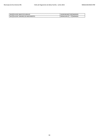 Município de Sto Antonio-RN Folha de Pagamento do Bolsa Família - Junho 2015 SMAS/CADUNICO-PBF
3654 ZULEIDE INACIO DE ARAUJO 16549184186 230 LIBERADA
3655 ZULEIDE TARGINO DO NASCIMENTO 20036218515 77 LIBERADA
64
 