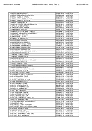 Município de Sto Antonio-RN Folha de Pagamento do Bolsa Família - Junho 2015 SMAS/CADUNICO-PBF
348 BENEDITA MARIA DA SILVA 16069438494 147 LIBERADA
349 BENEDITO BARBOSA VICTOR DA SILVA 16024080906 154 LIBERADA
350 BRUNA HELOIZA DE OLIVEIRA 16024090154 147 LIBERADA
351 BRUNA RENATA BEZERRA DA SILVA 16121183110 147 LIBERADA
352 BRUNA RODRIGUES DE OLIVEIRA 16007281303 147 LIBERADA
353 BRUNA TAVARES DA SILVA 16147169301 77 LIBERADA
354 CACILDA RODRIGUES DE LIMA NASCIMENTO 20036176839 112 LIBERADA
355 CALIANE ALVES DE SENA SILVA 12728165647 182 LIBERADA
356 CAMILA ARAUJO DE OLIVEIRA 16210984151 112 LIBERADA
357 CAMILA BARROS DA CRUZ 16199275420 112 LIBERADA
358 CAMILA CUSTODIO HORTENCIO DA SILVA 16208964432 147 LIBERADA
359 CAMILA DE ALBUQUERQUE ACIOLE DA SILVA 13079748645 77 LIBERADA
360 CAMILA GOMES DE MACEDO 16210984089 112 LIBERADA
361 CAMILA TOMAZ DA SILVA 16199278438 142 LIBERADA
362 CAMILLA DA SILVA SANTOS 20771236411 112 LIBERADA
363 CARLA INACIO DE ARAUJO 16199282788 182 LIBERADA
364 CARLA PRISCILA ALVES DA SILVA 13152127641 112 LIBERADA
365 CARLA PRISCILA DA SILVA PEDRO 13149871645 77 LIBERADA
366 CARLA SINARA OLIVEIRA DA SILVA 20064790872 185 LIBERADA
367 CARLOS ALBERTO DA SILVA FILHO 21276773104 112 LIBERADA
368 CARLOS ALBERTO DOS SANTOS 12410615432 77 LIBERADA
369 CARMEM LUCIA DO NASCIMENTO FERREIRA 20950392191 112 LIBERADA
370 CARMEM VERONICA DA SILVA 16210986391 252 LIBERADA
371 CARMEN LUCIA DE LIMA SILVA 21012159835 130 LIBERADA
372 CARMEN VIRGINIA DA SILVA 12949813641 147 LIBERADA
373 CASSIMIRO BATISTA 20132287743 112 LIBERADA
374 CATIA MARIA CARDOSO DA SILVA SANTOS 20036214056 266 LIBERADA
375 CEANE QUERINO DA SILVA 20099759920 182 LIBERADA
376 CECILIA SILVA DE OLIVEIRA 16643670285 77 LIBERADA
377 CELIA MAGNOLIA DA SILVA CAMPOS 16599018468 112 LIBERADA
378 CELIA MARIA AFONSO SILVA 16624322927 77 LIBERADA
379 CELIA MARIA DO NASCIMENTO BARBOSA 20036218035 77 LIBERADA
380 CELIA MARIA JOSE DE SOUZA 12864834644 182 LIBERADA
381 CELIANE RODRIGUES CORDEIRO 16548946007 109 LIBERADA
382 CENI DA SILVA ARAUJO DOS SANTOS 14805606270 112 LIBERADA
383 CHAENES BARBOSA BASILIO 20073644492 147 LIBERADA
384 CHANINE VIEIRA DA SILVA 16666689527 217 LIBERADA
385 CHEYLA MARIA ALVES DA SILVA 16567425750 161 LIBERADA
386 CHIRLAIDE GOMES DA SILVA 16567426013 147 LIBERADA
387 CIBELE VICENTE FERREIRA 20099760074 290 LIBERADA
388 CICERA GERMANO DA SILVA 21012165061 112 LIBERADA
389 CICERO DE OLIVEIRA DE SALES 12455524096 119 LIBERADA
390 CIDINALVA SILVA RIBEIRO 12946394648 112 LIBERADA
391 CIELE PRISCILLA DE LIMA 16548965915 147 LIBERADA
392 CILENE FERREIRA DE SOUSA 16548967292 154 LIBERADA
393 CILENE MANOEL DOS SANTOS 20373289639 125 LIBERADA
394 CIRLANE MEIRELES DE LIMA 16567318695 112 LIBERADA
395 CIRLEI BEZERRA DA SILVA CONCEICAO 20968327049 185 LIBERADA
396 CIRLEIDE BARBOSA DE LIMA 16658295663 155 LIBERADA
397 CLAUDEMIRIA MARIA FERREIRA DA SILVA 21012157816 112 LIBERADA
398 CLAUDENICE ALVES 20608956427 156 LIBERADA
399 CLAUDENICE BATISTA DE OLIVEIRA 20036219112 112 LIBERADA
400 CLAUDENISE MARIA VARELA DA SILVA MAIA 16448546872 189 LIBERADA
401 CLAUDIA BALBINO DA SILVA 16391414999 112 LIBERADA
402 CLAUDIA DE LIMA SILVA 20645615743 217 LIBERADA
403 CLAUDIA DE MEDEIROS PENHA 16408155678 147 LIBERADA
404 CLAUDIA FERREIRA DOS SANTOS LIMA 16199329326 154 LIBERADA
405 CLAUDIA MARIA DOS SANTOS 16448547119 147 LIBERADA
7
 