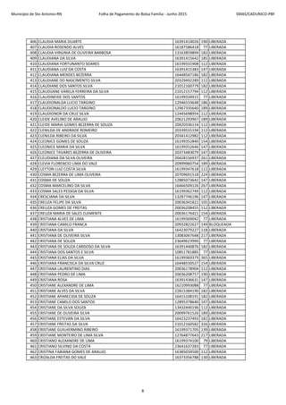 Município de Sto Antonio-RN Folha de Pagamento do Bolsa Família - Junho 2015 SMAS/CADUNICO-PBF
406 CLAUDIA MARIA DUARTE 16391414026 190 LIBERADA
407 CLAUDIA ROSENDO ALVES 16187586418 77 LIBERADA
408 CLAUDIA VIRGINIA DE OLIVEIRA BARBOSA 13163859894 182 LIBERADA
409 CLAUDIANA DA SILVA 16391415642 185 LIBERADA
410 CLAUDIANA FORTUNANTO SOARES 16199331908 112 LIBERADA
411 CLAUDIANA LUIZ DA COSTA 16391415383 147 LIBERADA
412 CLAUDIANA MENDES BEZERRA 16448547186 182 LIBERADA
413 CLAUDIANE DO NASCIMENTO SILVA 20329492289 112 LIBERADA
414 CLAUDIANE DOS SANTOS SILVA 21012160779 182 LIBERADA
415 CLAUDIJANE VARELA FERREIRA DA SILVA 21012157794 112 LIBERADA
416 CLAUDINEIDE DOS SANTOS 16199334915 77 LIBERADA
417 CLAUDIONALDA LUCIO TARGINO 12946533648 186 LIBERADA
418 CLAUDIONALDO LUCIO TARGINO 12967335640 189 LIBERADA
419 CLAUDIONOR DA CRUZ SILVA 12445698954 112 LIBERADA
420 CLEIDE AVELINO DE ARAUJO 20621293967 189 LIBERADA
421 CLEIDE MARIA GOMES BEZERRA DE SOUZA 20420336154 112 LIBERADA
422 CLENILDA DE ANDRADE ROMEIRO 20339555194 112 LIBERADA
423 CLENILDA RIBEIRO DA SILVA 20341412982 112 LIBERADA
424 CLEONICE GOMES DE SOUZA 16199352840 154 LIBERADA
425 CLEONICE MARIA DA SILVA 16199352646 147 LIBERADA
426 CLEONICE TAVARES BEZERRA DE OLIVEIRA 20373483079 147 LIBERADA
427 CLEUDIANA DA SILVA OLIVEIRA 20428156937 261 LIBERADA
428 CLEVIA FLORENCIO LIMA DO VALE 20999960754 189 LIBERADA
429 CLEYTON LUIZ COSTA SILVA 16199347618 112 LIBERADA
430 COSMA BEZERRA DE LIMA OLIVEIRA 20709691518 224 LIBERADA
431 COSMA DE SOUZA 12885073642 147 LIBERADA
432 COSMA MARCELINO DA SILVA 16466509126 267 LIBERADA
433 COSMA SALES PESSOA DA SILVA 16199362749 112 LIBERADA
434 CRESCIANA DA SILVA 13287746196 147 LIBERADA
435 CREUZA FELIPE DA SILVA 20036341821 105 LIBERADA
436 CREUZA GOMES DE FREITAS 20036208455 112 LIBERADA
437 CREUZA MARIA DE SALES CLEMENTE 20036176421 154 LIBERADA
438 CRISTIANA ALVES DE LIMA 16199369042 77 LIBERADA
439 CRISTIANA CAMILO FRANCA 20932822627 149 BLOQUEADA
440 CRISTIANA DA SILVA 16423079227 118 LIBERADA
441 CRISTIANA DE OLIVEIRA SILVA 13083047648 217 LIBERADA
442 CRISTIANA DE SOUZA 23649623990 77 LIBERADA
443 CRISTIANA DE SOUZA CARDOSO DA SILVA 16391440876 182 LIBERADA
444 CRISTIANA DOS SANTOS E SILVA 10851781885 77 LIBERADA
445 CRISTIANA ELIAS DA SILVA 16199369379 365 LIBERADA
446 CRISTIANA FRANCISCA DA SILVA CRUZ 16448550527 154 LIBERADA
447 CRISTIANA LAURENTINO DIAS 20036178904 112 LIBERADA
448 CRISTIANA PEDRO DE LIMA 20036208757 190 LIBERADA
449 CRISTIANA ROSA 16391436631 147 LIBERADA
450 CRISTIANE ALEXANDRE DE LIMA 16210993088 77 LIBERADA
451 CRISTIANE ALVES DA SILVA 22815384190 182 LIBERADA
452 CRISTIANE APARECIDA DE SOUZA 16415108191 182 LIBERADA
453 CRISTIANE CAMILO DOS SANTOS 12895378640 147 LIBERADA
454 CRISTIANE DA SILVA SOUZA 13432440196 112 LIBERADA
455 CRISTIANE DE OLIVEIRA SILVA 20099761526 189 LIBERADA
456 CRISTIANE ESTEVAN DA SILVA 16423237493 182 LIBERADA
457 CRISTIANE FREITAS DA SILVA 21012160582 326 LIBERADA
458 CRISTIANE GUILHERMINO RIBEIRO 16199371705 139 LIBERADA
459 CRISTIANE MONTEIRO DE LIMA SILVA 12764877643 217 LIBERADA
460 CRISTIANO ALEXANDRE DE LIMA 16199374100 79 LIBERADA
461 CRISTIANO SILVINO DA COSTA 23641637283 77 LIBERADA
462 CRISTINA FABIANA GOMES DE ARAUJO 16385034500 112 LIBERADA
463 CRIZALDA FREITAS DO VALE 16373356788 130 LIBERADA
8
 