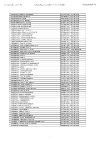 Município de Sto Antonio-RN Folha de Pagamento do Bolsa Família - Junho 2015 SMAS/CADUNICO-PBF
464 DAIANA ETIENNE FELIPE DE LIMA 13332545190 77 LIBERADA
465 DAIANA GOMES DE FREITAS 16024098775 112 LIBERADA
466 DAIANE ALVES MAIA 16040016419 112 LIBERADA
467 DAIANE COSTA DE AQUINO 21205419685 112 LIBERADA
468 DALIANA DE SOUZA BEZERRA 20181273874 182 LIBERADA
469 DALVA ALVES FONSECA DIAS 20151905864 182 LIBERADA
470 DALVA DOS SANTOS FREITAS 20036175301 77 LIBERADA
471 DALVA VIANA HENRIQUE 16024136170 77 LIBERADA
472 DALVANEIDE FELIPE DA SILVA 20941618204 77 LIBERADA
473 DALVANEIDE LEONEL DA SILVA SANTOS 12700112646 119 LIBERADA
474 DALVANEIDE TAVARES DE MAIA 16040020513 77 LIBERADA
475 DALVANIRA ELIAS DOS SANTOS 21284843434 112 LIBERADA
476 DALVANIRA RODRIGUES DE ARRUDA 12430491275 77 LIBERADA
477 DALVANIRA TAVARES BEZERRA 16147172868 112 LIBERADA
478 DALVONETE TAVARES DE MAIA 12486212711 77 LIBERADA
479 DAMIANA ALVES DE OLIVEIRA 16040017245 182 LIBERADA
480 DAMIANA ALVES DO NASCIMENTO SILVA 16024111690 77 LIBERADA
481 DAMIANA ANTONIA DA SILVA 12613636647 112 LIBERADA
482 DAMIANA BARBOSA DE OLIVEIRA 20036219244 77 BLOQUEADA
483 DAMIANA BARBOSA DOS SANTOS DA SILVA 20036217144 119 LIBERADA
484 DAMIANA BERNADINO DE OLIVEIRA 16088917092 77 LIBERADA
485 DAMIANA DA SILVA 16040017261 218 LIBERADA
486 DAMIANA DA SILVA 16121027119 217 LIBERADA
487 DAMIANA DE ARAUJO DA SILVA 16024111682 236 LIBERADA
488 DAMIANA DO NASCIMENTO SILVA 20932789719 112 LIBERADA
489 DAMIANA FERNANDES DE SOUZA DUARTE 20036213327 154 LIBERADA
490 DAMIANA FERREIRA FERNANDES COSTA 20932822856 217 LIBERADA
491 DAMIANA GOMES 13088552642 147 LIBERADA
492 DAMIANA JANAINA LUCIA DIAS VICTOR 16088916827 112 LIBERADA
493 DAMIANA MARIANO DA SILVA 16090056953 368 LIBERADA
494 DAMIANA NAZARIO DA SILVA 16024111976 77 LIBERADA
495 DAMIANA RODRIGUES DE BRITO 20036215427 119 LIBERADA
496 DAMIANA SALES DE OLIVEIRA 16024111305 112 LIBERADA
497 DAMIANA SEVERIANO DA SILVA 21250073989 147 LIBERADA
498 DAMIAO JOAO DA SILVA 20132282318 77 LIBERADA
499 DANIEL RODRIGUES DOS SANTOS 20036176014 154 LIBERADA
500 DANIELA DOS SANTOS FREITAS 16040017598 77 LIBERADA
501 DANIELA FERNANDES DA SILVA 16006440122 77 LIBERADA
502 DANIELA KAROLYNE GOMES BEZERRA 16040017555 70 LIBERADA
503 DANIELA PEDRO DA SILVA 16088920816 147 LIBERADA
504 DANIELA PINHEIRO DE OLIVEIRA 16024115564 217 LIBERADA
505 DANIELE DA SILVA BARBOSA 20326134918 112 LIBERADA
506 DANIELE DO NASCIMENTO DA SILVA 12974882643 112 LIBERADA
507 DANIELE FERREIRA DA SILVA LIMA 13941809457 112 LIBERADA
508 DANIELLA DIOGO BEZERRA 16040017547 112 LIBERADA
509 DANIELLE SILVA ARAUJO 20099762093 35 LIBERADA
510 DARCI OLIVEIRA DE SALES SOUZA 16024135077 314 LIBERADA
511 DARLINE GRACIANO DA SILVA 20339583058 112 LIBERADA
512 DAYANA CRISTINA FERNANDES ANSELMO 13029446645 35 LIBERADA
513 DAYANE COSTA DA CRUZ 20151933841 146 LIBERADA
514 DAYANE FERREIRA DA SILVA 20704955975 112 LIBERADA
515 DAYANE LIMA CONSTANTE 20055556676 112 LIBERADA
516 DAYANE MARQUES DOS SANTOS 20339581683 77 LIBERADA
517 DAYANNE BELISIO DO NASCIMENTO 16040016451 112 LIBERADA
518 DAYANNE PINHEIRO DOS SANTOS 20428155981 112 LIBERADA
519 DAYSE JULIANA SANTOS DE QUEIROGA VANDERLEY 13236599641 35 LIBERADA
520 DEBORA CRISTINA DA SILVA CANDIDO 16121031019 112 LIBERADA
521 DEIZE APOLINARIO DIAS 16024146982 112 LIBERADA
9
 