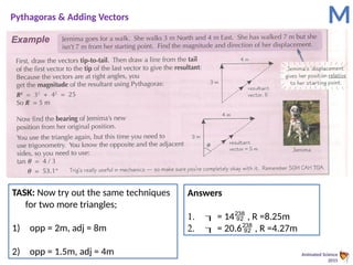 Animated Science
2015
Pythagoras & Adding Vectors M
TASK: Now try out the same techniques
for two more triangles;
1) opp = 2m, adj = 8m
2) opp = 1.5m, adj = 4m
Answers
1.  = 14 , R =8.25m
2.  = 20.6 , R =4.27m
 