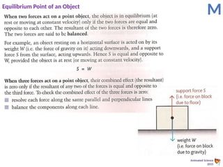 Animated Science
2015
Equilibrium Point of an Object
M
 