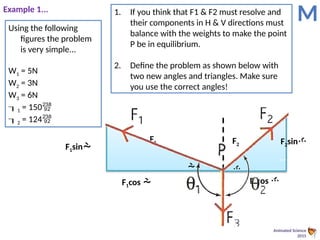 Animated Science
2015
Example 1...
M
Using the following
figures the problem
is very simple...
W1 = 5N
W2 = 3N
W3 = 6N
1 = 150
2 = 124
F1 F2
F1sin
F1cos 
F2sin
F2cos 
 
1. If you think that F1 & F2 must resolve and
their components in H & V directions must
balance with the weights to make the point
P be in equilibrium.
2. Define the problem as shown below with
two new angles and triangles. Make sure
you use the correct angles!
 