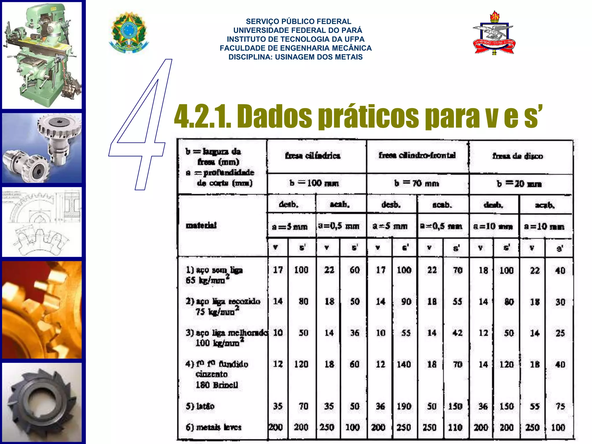 4.2.1. Dados práticos para v e s’ 
56 
SERVIÇO PÚBLICO FEDERAL 
UNIVERSIDADE FEDERAL DO PARÁ 
INSTITUTO DE TECNOLOGIA DA UFPA 
FACULDADE DE ENGENHARIA MECÂNICA 
DISCIPLINA: USINAGEM DOS METAIS 
 