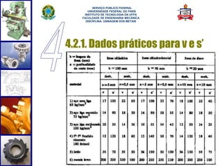 4.2.1. Dados práticos para v e s’ 
56 
SERVIÇO PÚBLICO FEDERAL 
UNIVERSIDADE FEDERAL DO PARÁ 
INSTITUTO DE TECNOLOGIA DA UFPA 
FACULDADE DE ENGENHARIA MECÂNICA 
DISCIPLINA: USINAGEM DOS METAIS 
 