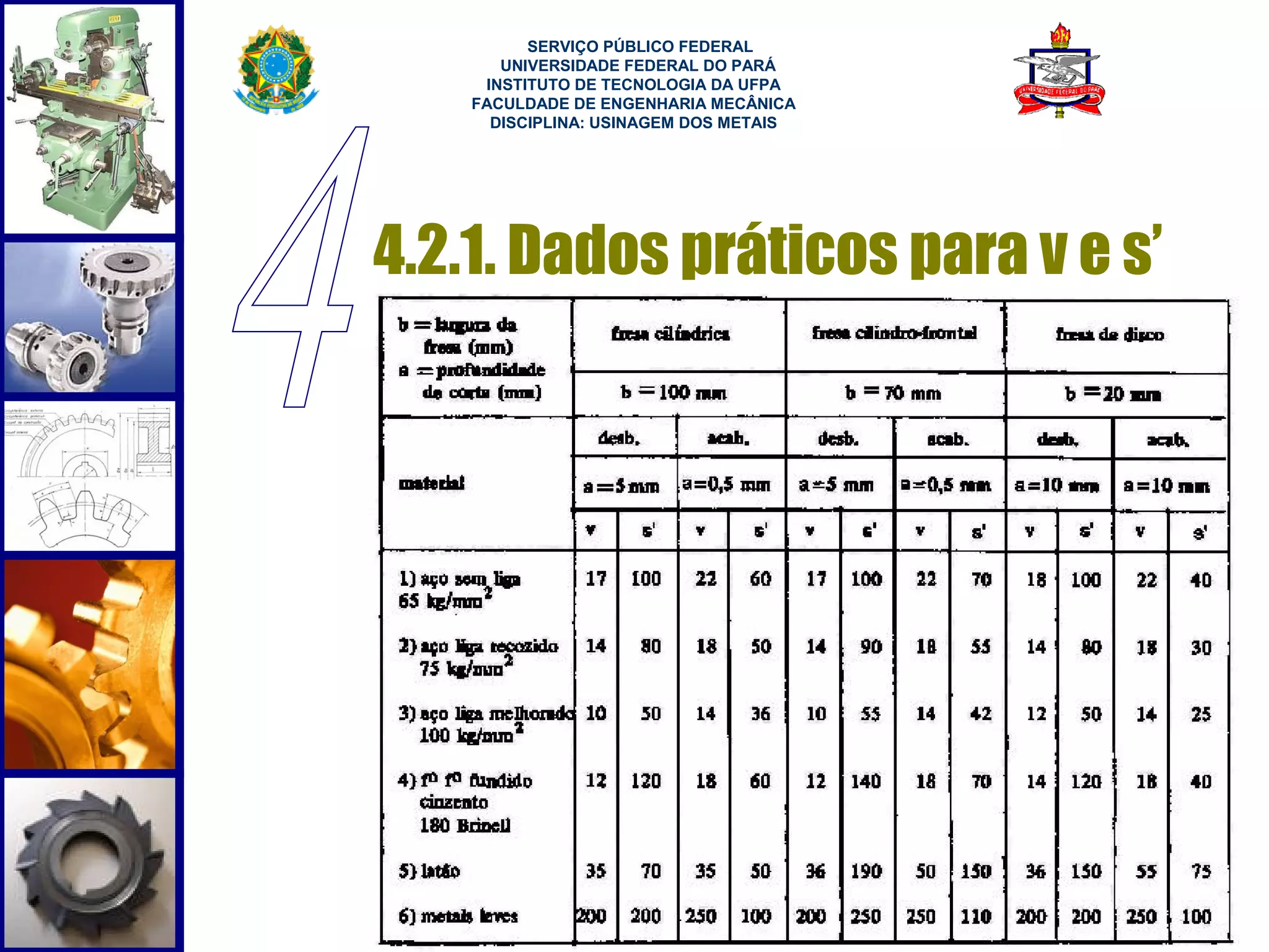  
          SERVIÇO PÚBLICO FEDERAL
       UNIVERSIDADE FEDERAL DO PARÁ
     INSTITUTO DE TECNOLOGIA DA UFPA
    FACULDADE DE ENGENHARIA MECÂNICA
      DISCIPLINA: USINAGEM DOS METAIS




4.2.1. Dados práticos para v e s’




                                        56
 