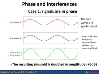 Fundamentals of Acoustics 2 - Phase, sound sources | PDF