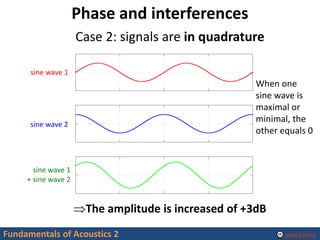 Alexis Baskind
Case 2: signals are in quadrature
Phase and interferences
Fundamentals of Acoustics 2
When one
sine wave is...