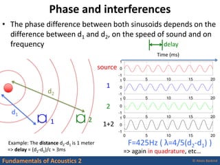 Alexis Baskind
Phase and interferences
d1
d2
1 2
2
1
source
• The phase difference between both sinusoids depends on the
d...