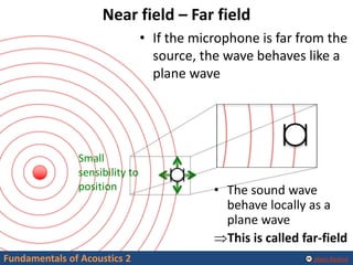 Alexis Baskind
Near field – Far field
• If the microphone is far from the
source, the wave behaves like a
plane wave
Small...