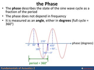 Alexis Baskind
phase (degrees)
period = 360°
• The phase describes the state of the sine wave cycle as a
fraction of the p...