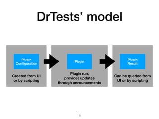 DrTests’ model
Plugin 
Conﬁguration
Plugin 
Result
Plugin
Plugin run, 
provides updates 
through announcements
Created from UI 
or by scripting
Can be queried from 
UI or by scripting
!15
 