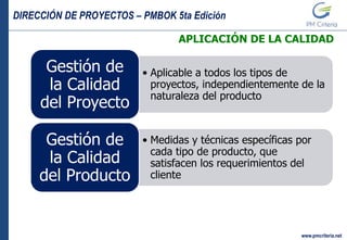 DIRECCIÓN DE PROYECTOS – PMBOK 5ta Edición
www.pmcriteria.net
APLICACIÓN DE LA CALIDAD
• Aplicable a todos los tipos de
proyectos, independientemente de la
naturaleza del producto
Gestión de
la Calidad
del Proyecto
• Medidas y técnicas específicas por
cada tipo de producto, que
satisfacen los requerimientos del
cliente
Gestión de
la Calidad
del Producto
 