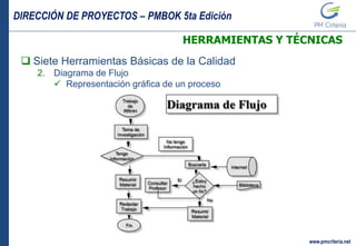 DIRECCIÓN DE PROYECTOS – PMBOK 5ta Edición
www.pmcriteria.net
HERRAMIENTAS Y TÉCNICAS
 Siete Herramientas Básicas de la Calidad
2. Diagrama de Flujo
 Representación gráfica de un proceso
 