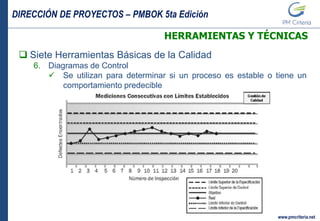 DIRECCIÓN DE PROYECTOS – PMBOK 5ta Edición
www.pmcriteria.net
HERRAMIENTAS Y TÉCNICAS
 Siete Herramientas Básicas de la Calidad
6. Diagramas de Control
 Se utilizan para determinar si un proceso es estable o tiene un
comportamiento predecible
 