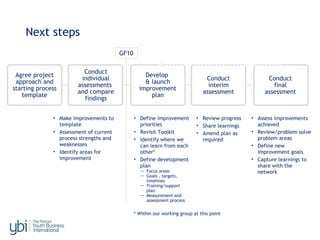 Next steps
Agree project
approach and
starting process
template
Conduct
individual
assessments
and compare
findings
Develop
& launch
improvement
plan
Conduct
final
assessment
Conduct
interim
assessment
• Make improvements to
template
• Assessment of current
process strengths and
weaknesses
• Identify areas for
improvement
• Define improvement
priorities
• Revisit Toolkit
• Identify where we
can learn from each
other*
• Define development
plan
— Focus areas
— Goals , targets,
timelines
— Training/support
plan
— Measurement and
assessment process
• Review progress
• Share learnings
• Amend plan as
required
• Assess improvements
achieved
• Review/problem solve
problem areas
• Define new
improvement goals
• Capture learnings to
share with the
network
* Within our working group at this point
GF10
 