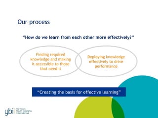 Our process
“How do we learn from each other more effectively?”
Finding required
knowledge and making
it accessible to those
that need it
Deploying knowledge
effectively to drive
performance
“Creating the basis for effective learning”
 