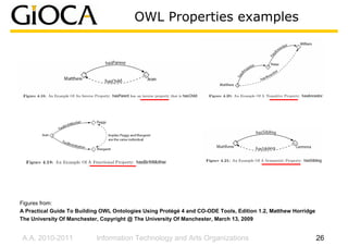 OWL Properties examples




Figures from:
A Practical Guide To Building OWL Ontologies Using Protégé 4 and CO-ODE Tools, Edition 1.2, Matthew Horridge
The University Of Manchester, Copyright @ The University Of Manchester, March 13, 2009


A.A. 2010-2011              Information Technology and Arts Organizations                                      26
 
