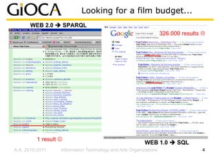 Looking for a film budget...
       WEB 2.0        SPARQL
                                                                  326.000 results




         1 result ☺
                                                         WEB 1.0        SQL
A.A. 2010-2011    Information Technology and Arts Organizations                     4
 