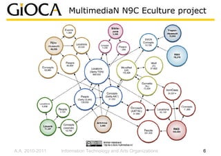 MultimediaN N9C Eculture project




A.A. 2010-2011   Information Technology and Arts Organizations   6
 