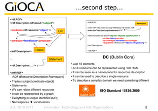 ...second step...
<rdf:RDF>
<rdf:Description rdf:about="subject">                         <rdf:RDF>
                                                                                                                          Namespace

                                                              xmlns:rdf=“http://www.w3.org/1999/02/22-rdf-syntax-ns#”
<predicate rdf:resource="object" />                           xmlns:dc="http://purl.org/dc/elements/1.1/"
                                                              xmlns:dc="http://purl.org/dc/elements/1.1/"
                                          URI
                                                              <rdf:Description rdf:about="http://en.wikipedia.org/wiki/Oxford
                                                                                           http://en.wikipedia.org/wiki/Oxford
                                                                                           http://en.wikipedia.org/wiki/Oxford">
                                                                                  dc:title>Oxford</dc:title>
                                                                                                   </dc:title
                                                                                 <dc:title>Oxford</dc:title>
<predicate>literalvalue</predicate>                                               dc:coverage>Oxfordshire</dc:coverage>
                                                                                                              </dc:coverage
                                                                                 <dc:coverage>Oxfordshire</dc:coverage>
                                                                                 <dc:publisher rdf:resource=“http://en.wikipedia.org />
                                                                                                               http://en.wikipedia.org
                                                                                                               http://en.wikipedia.org”
                                                              </rdf:Description>


</rdf:Description>
                       Literal                                </rdf:RDF>



...                                 Statement
                                                                                DC (Dublin Core)
                                                  • Just 15 elements
<rdf:Description .... />
                                                  • A DC resource can be represented using RDF/XML
</rdf:RDF>                                        • It can be seen as a namespace for resources description
      RDF (Resource Description Framework)        • It can be used to describe a single resource
• Triples (subject-predicate-object)              • To describe a complex domain we need something different
• Statements
• We can relate different resources                                          ISO Standard 15836:2009
• It can be represented by a graph
• Everything in unique identified (URI)
• Namespaces        vocabularies
A.A. 2010-2011                   Information Technology and Arts Organizations                                                       8
 