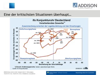 Eine der kritischsten Situationen überhaupt… 