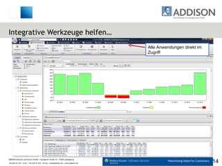 Integrative Werkzeuge helfen… Alle Anwendungen direkt im Zugriff 
