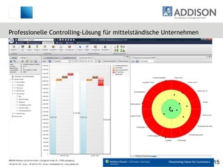 Professionelle Controlling-Lösung für mittelständische Unternehmen  