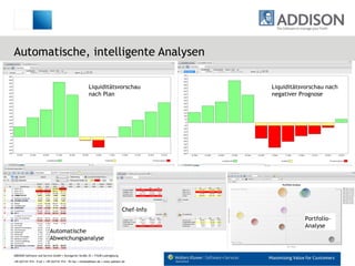 Automatische, intelligente Analysen Liquiditätsvorschau nach Plan Liquiditätsvorschau nach negativer Prognose Automatische Abweichungsanalyse Portfolio-Analyse Chef-Info 