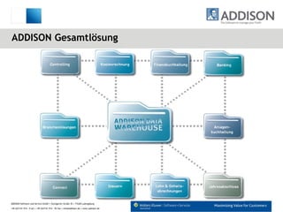 ADDISON Gesamtlösung 