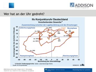 Wer hat an der Uhr gedreht? 