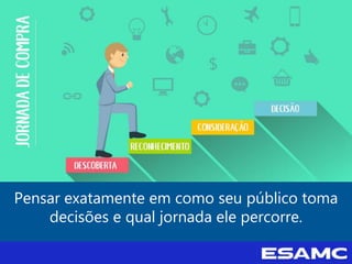 Pensar exatamente em como seu público toma
decisões e qual jornada ele percorre.
 