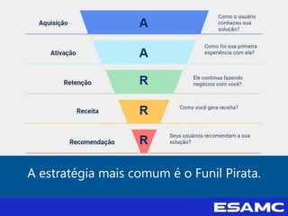 A estratégia mais comum é o Funil Pirata.
 