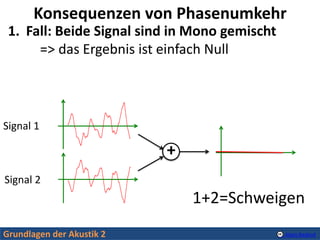 Grundlagen der Akustik 2 Alexis Baskind
1. Fall: Beide Signal sind in Mono gemischt
=> das Ergebnis ist einfach Null
Konse...