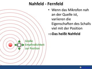 Grundlagen der Akustik 2 Alexis Baskind
Nahfeld - Fernfeld
• Wenn das Mikrofon nah
an der Quelle ist,
variieren die
Eigens...